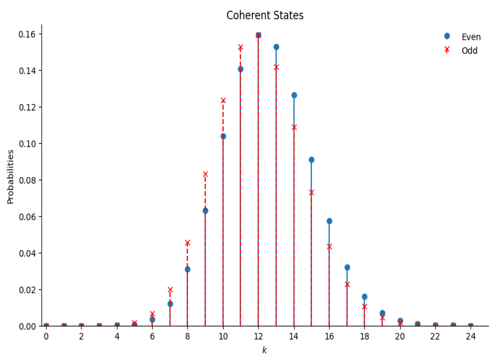 Preprints 191171 g003