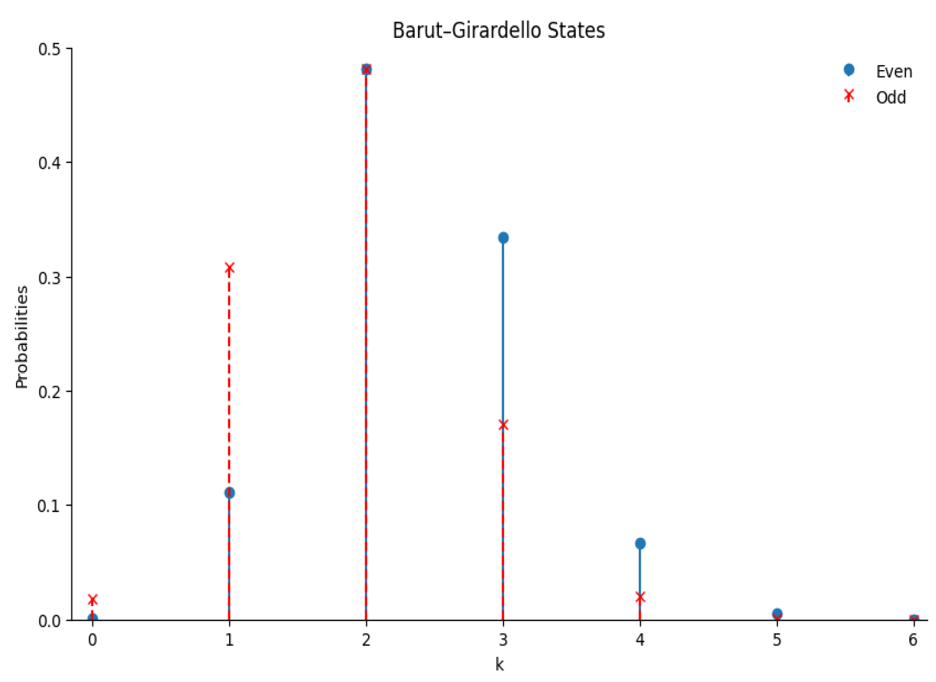 Preprints 191171 g004