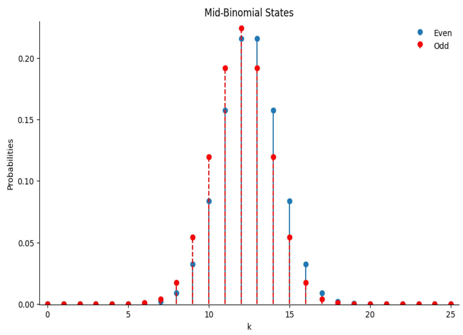 Preprints 191171 g006
