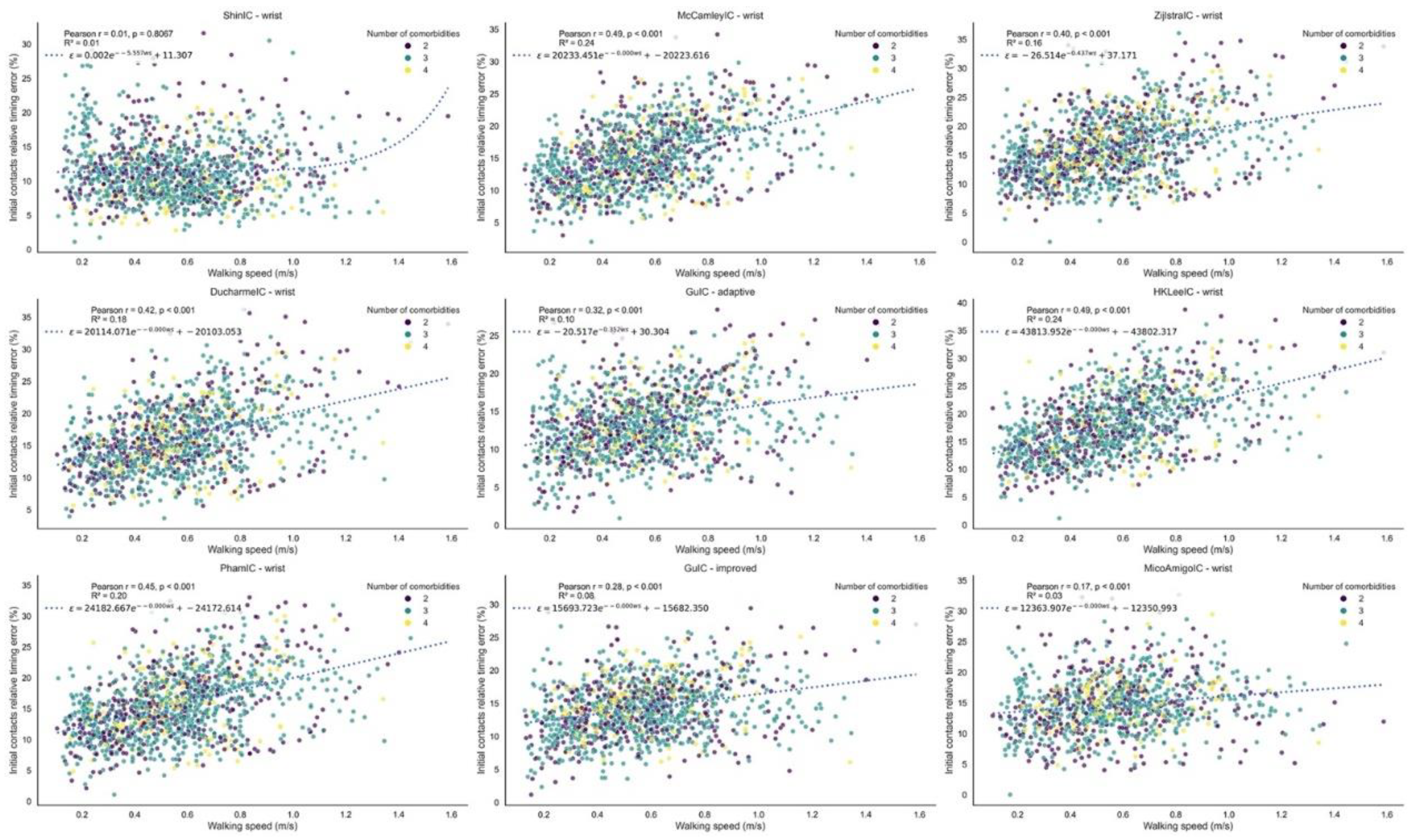Preprints 174759 g001