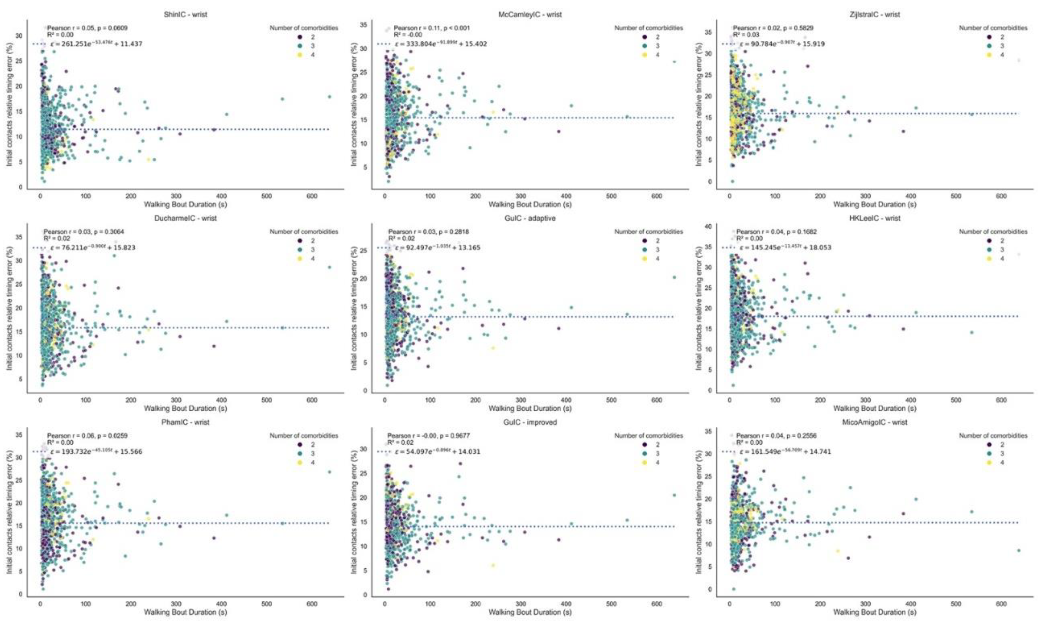 Preprints 174759 g002