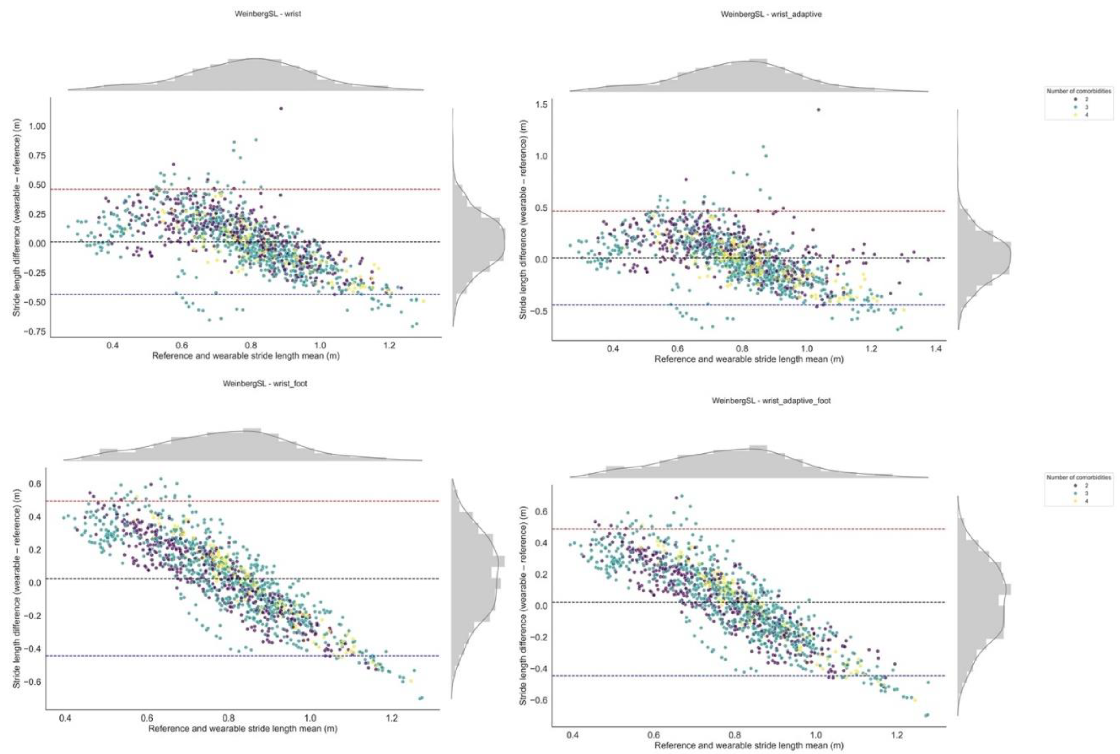 Preprints 174759 g003