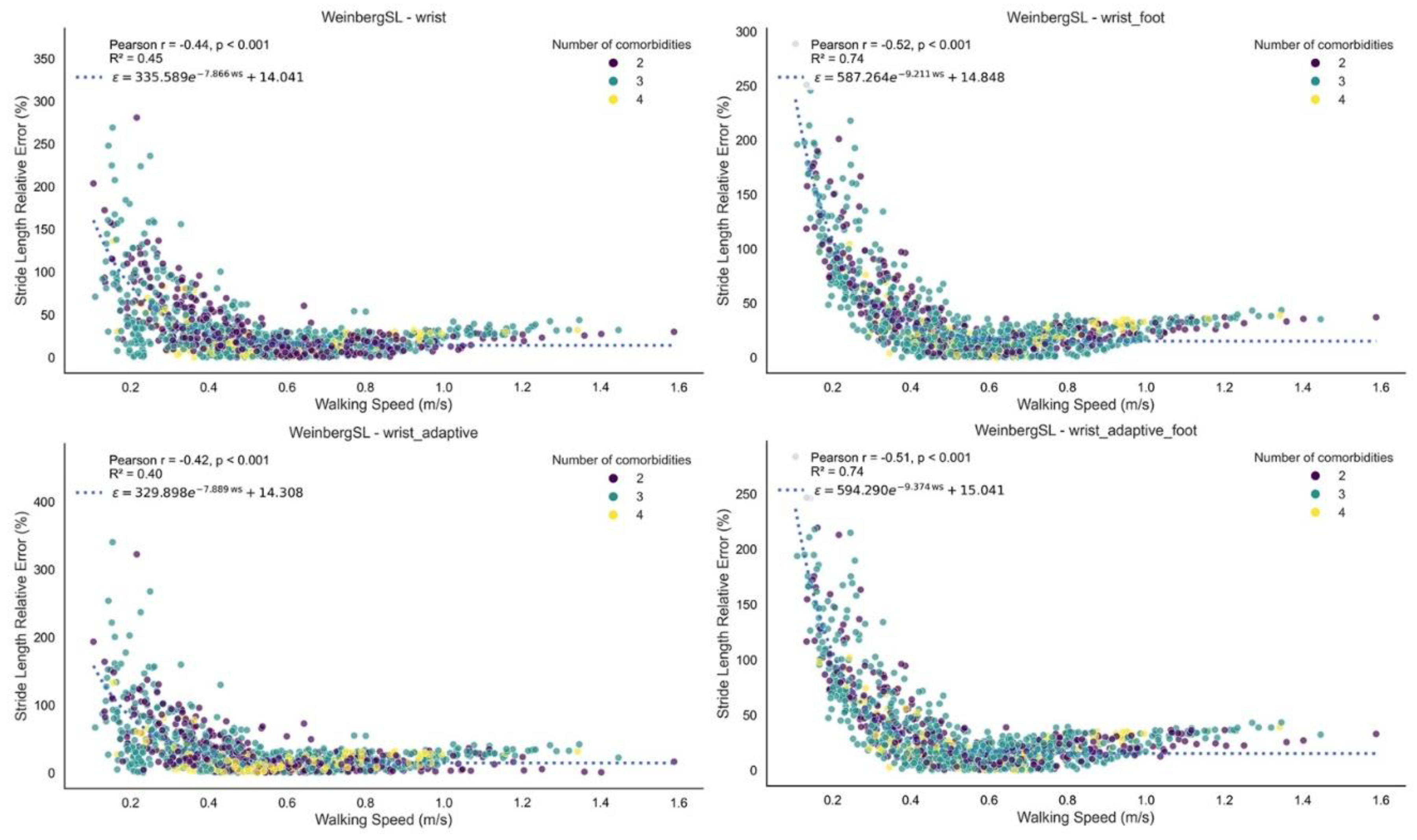 Preprints 174759 g004