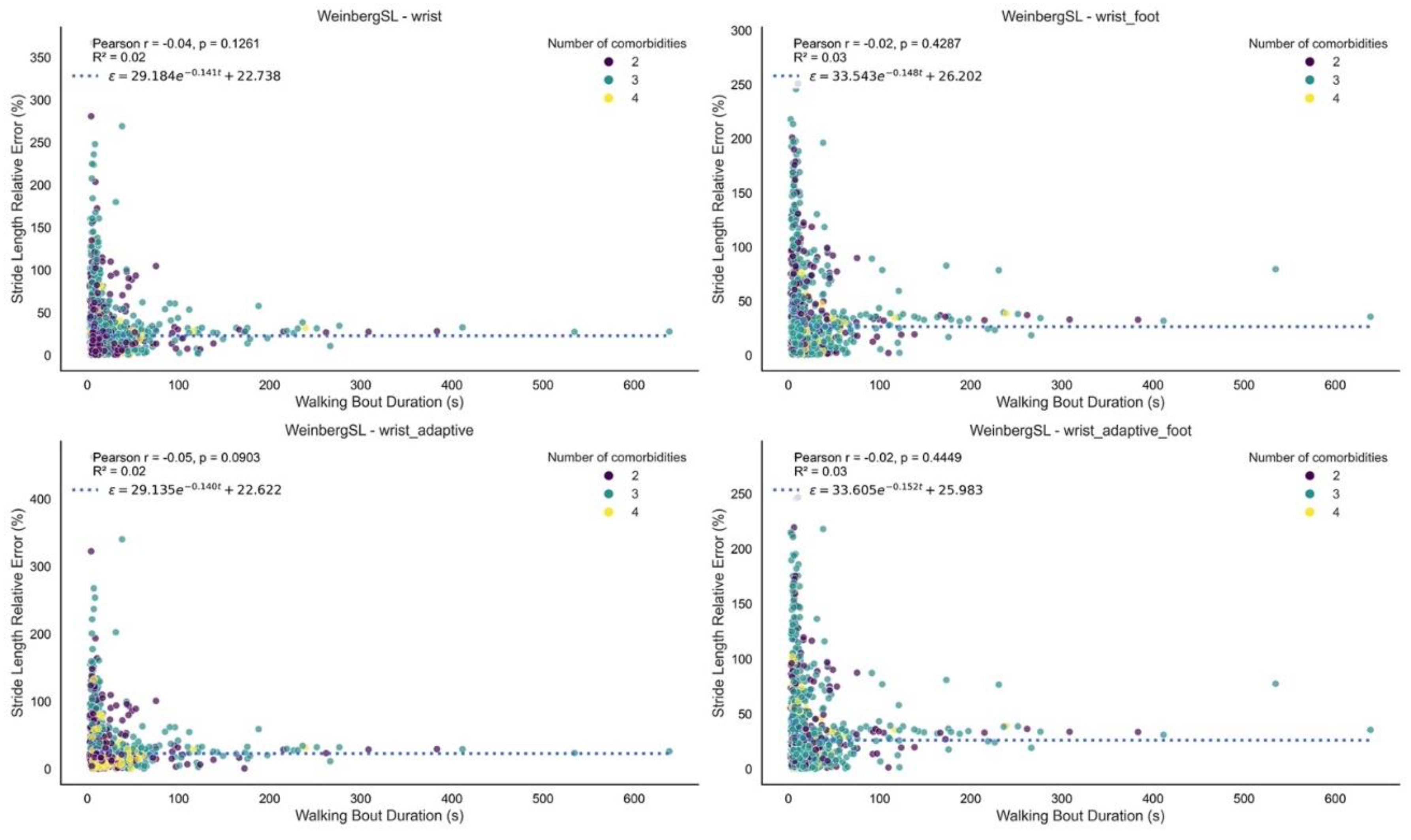 Preprints 174759 g005