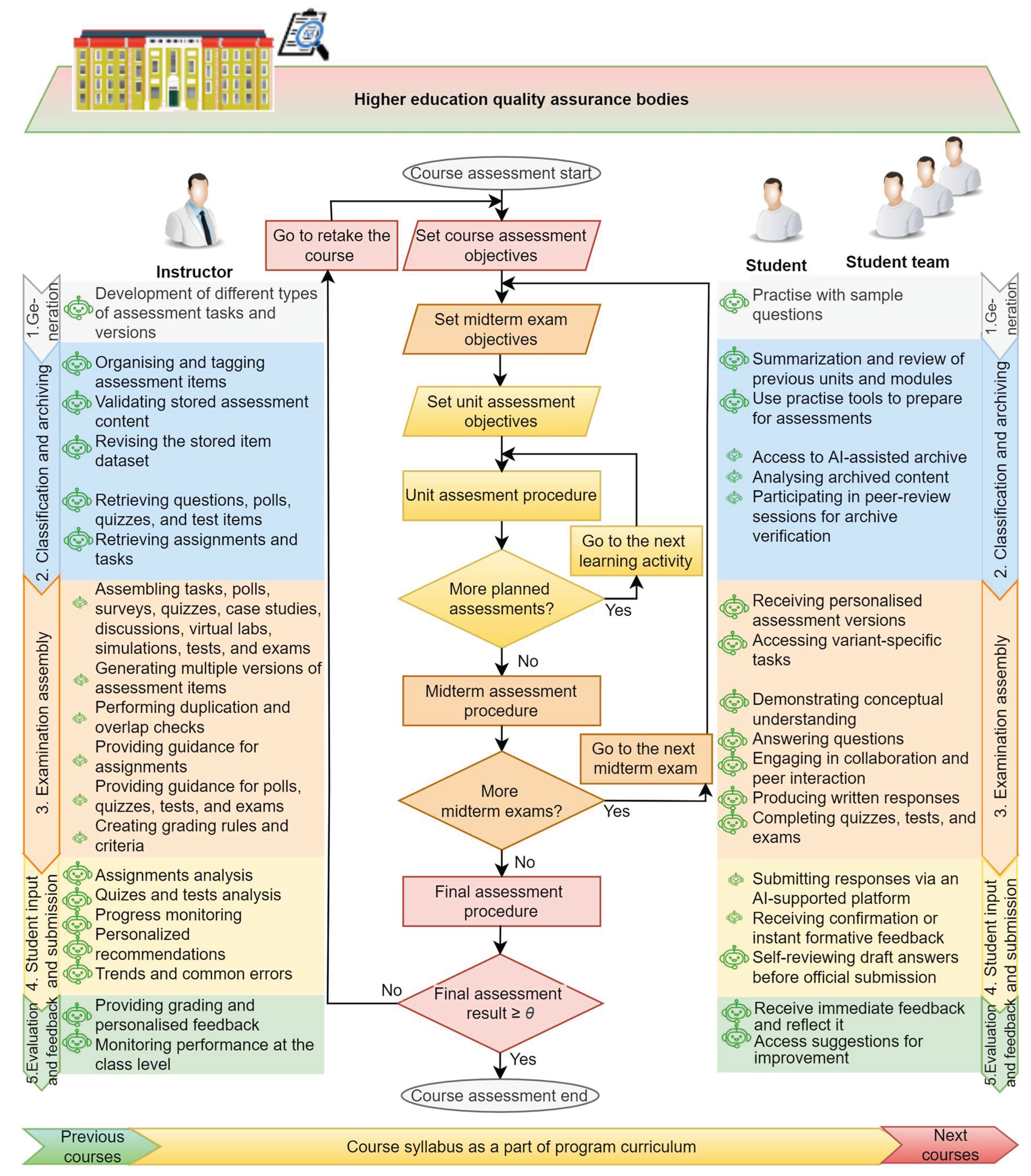 Preprints 159174 g001