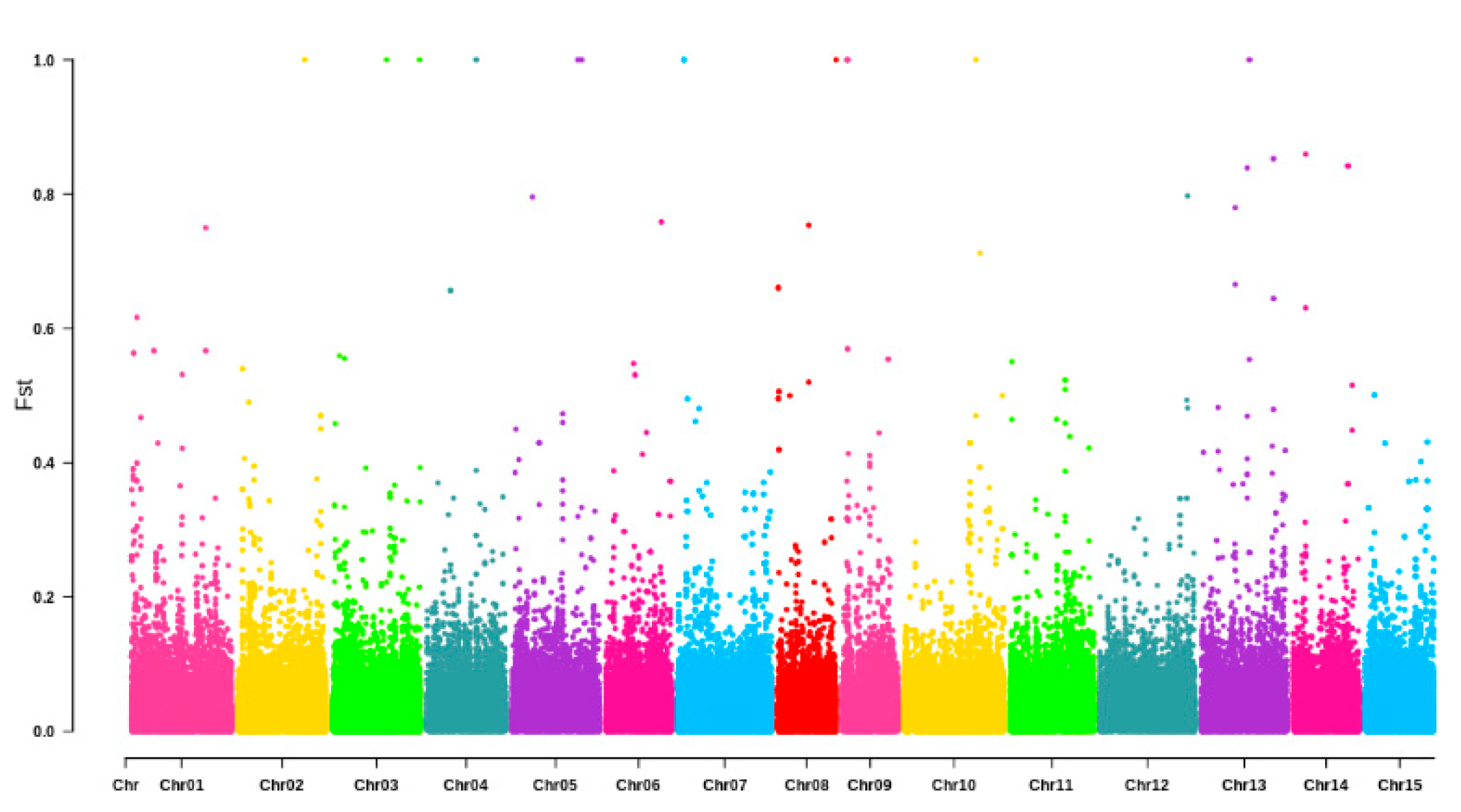 Preprints 198158 g003