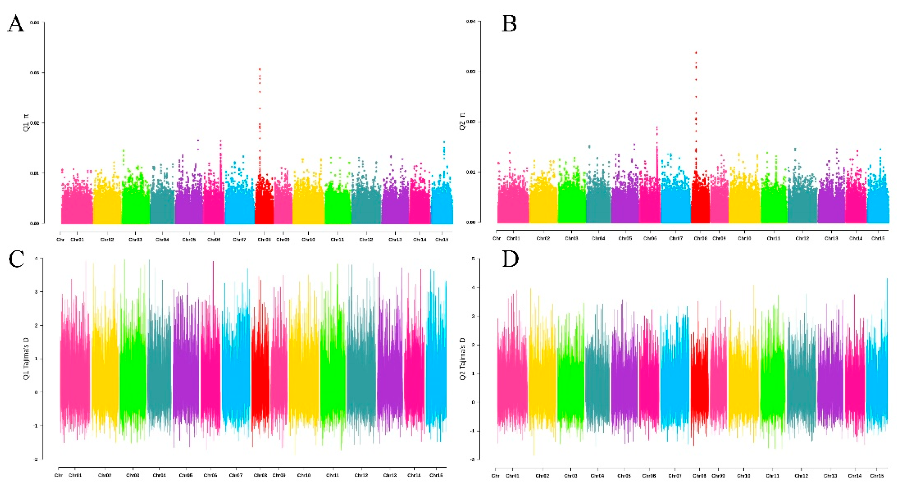Preprints 198158 g004