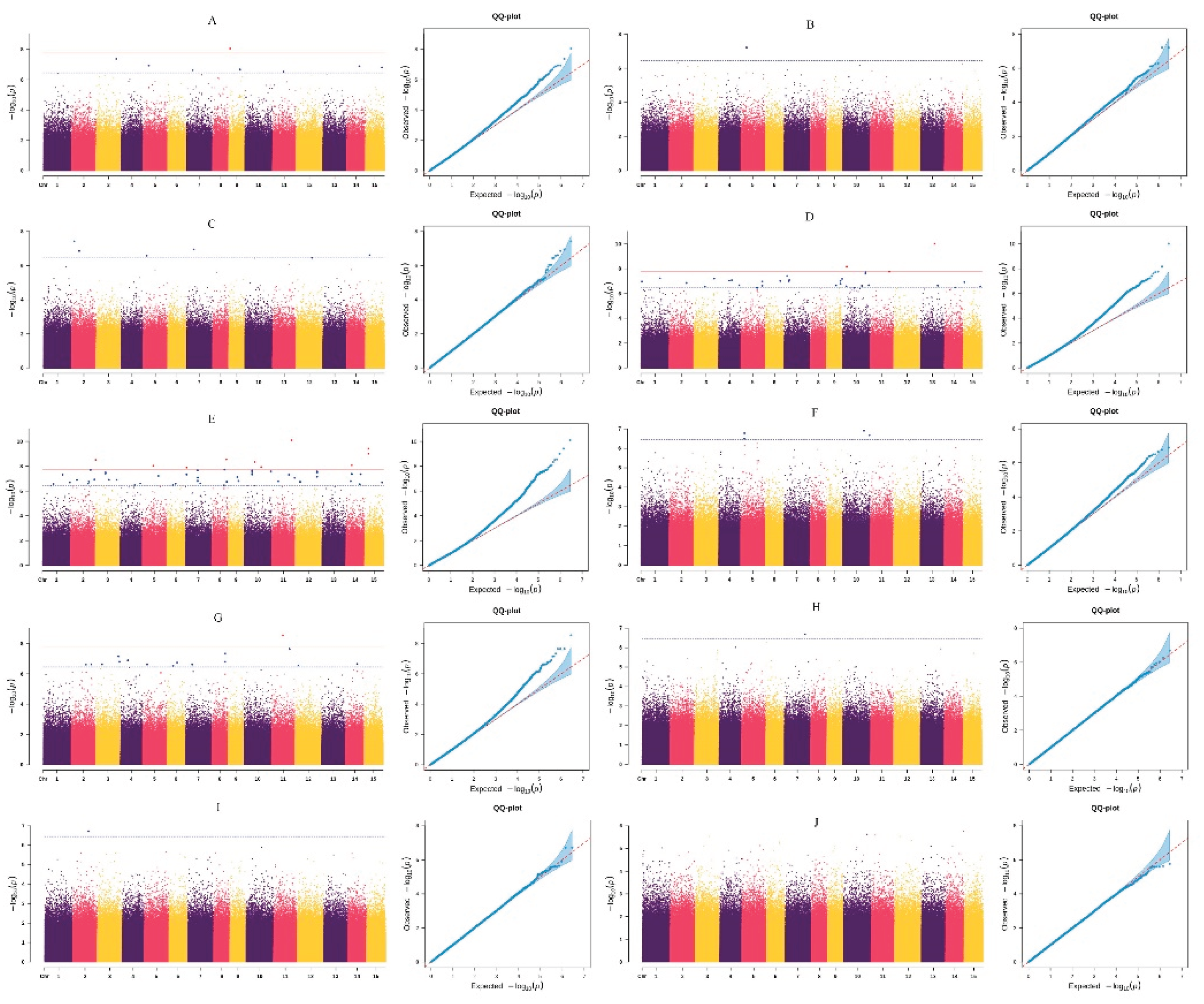 Preprints 198158 g005