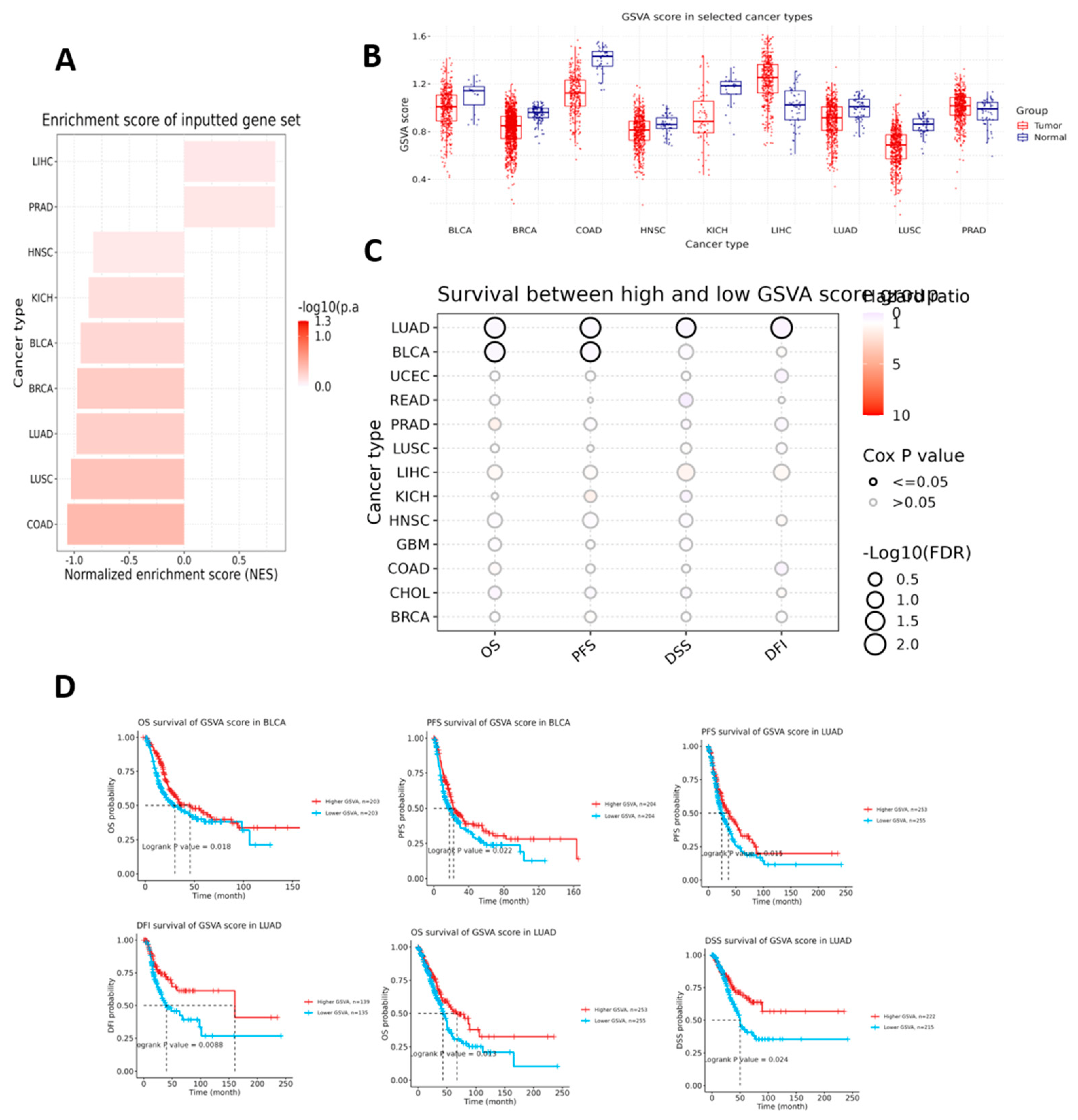 Preprints 228273 g009 Preprints 228273 g009