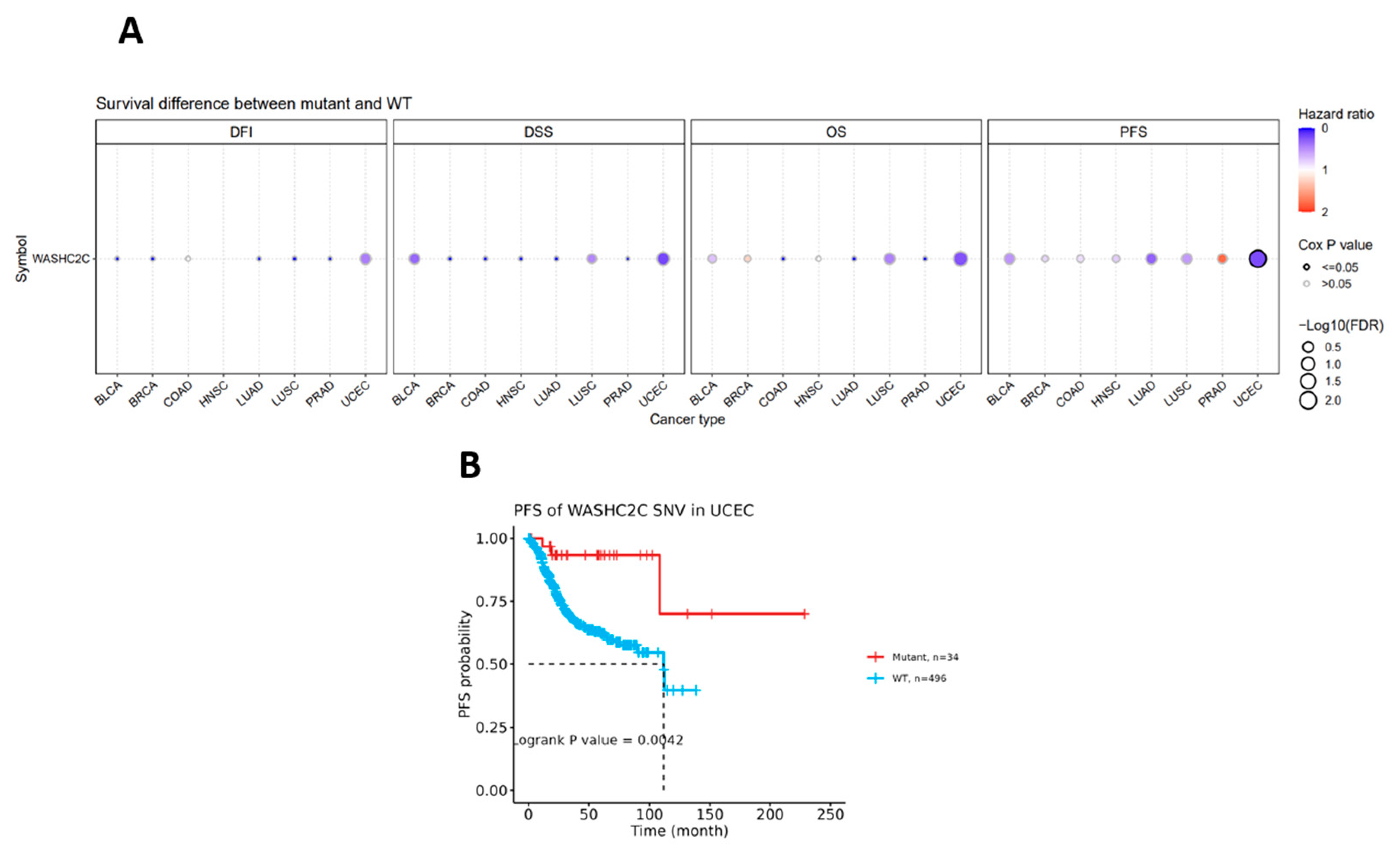 Preprints 228273 g012 Preprints 228273 g012