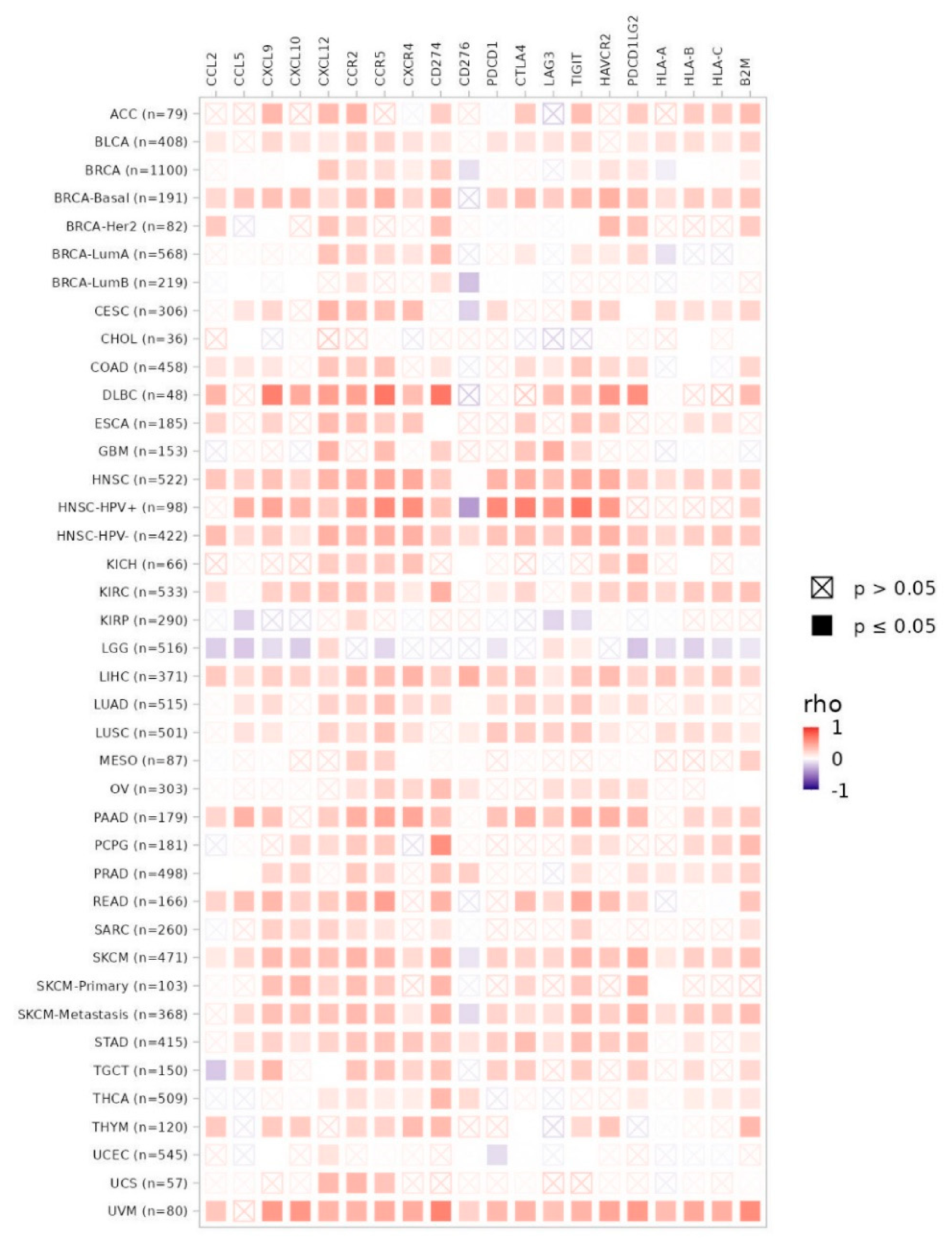 Preprints 228273 g017 Preprints 228273 g017