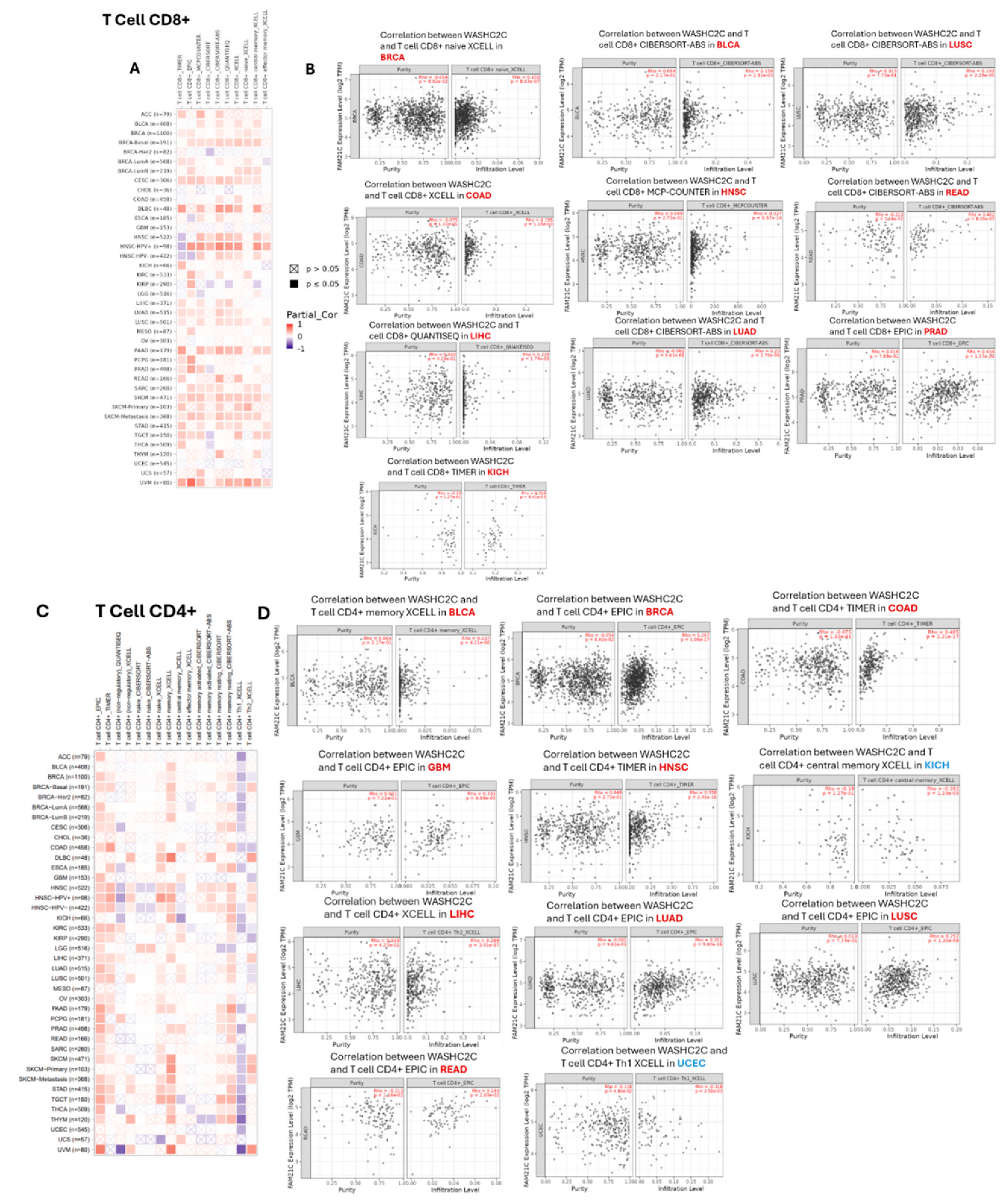 Preprints 228273 g018a Preprints 228273 g018a