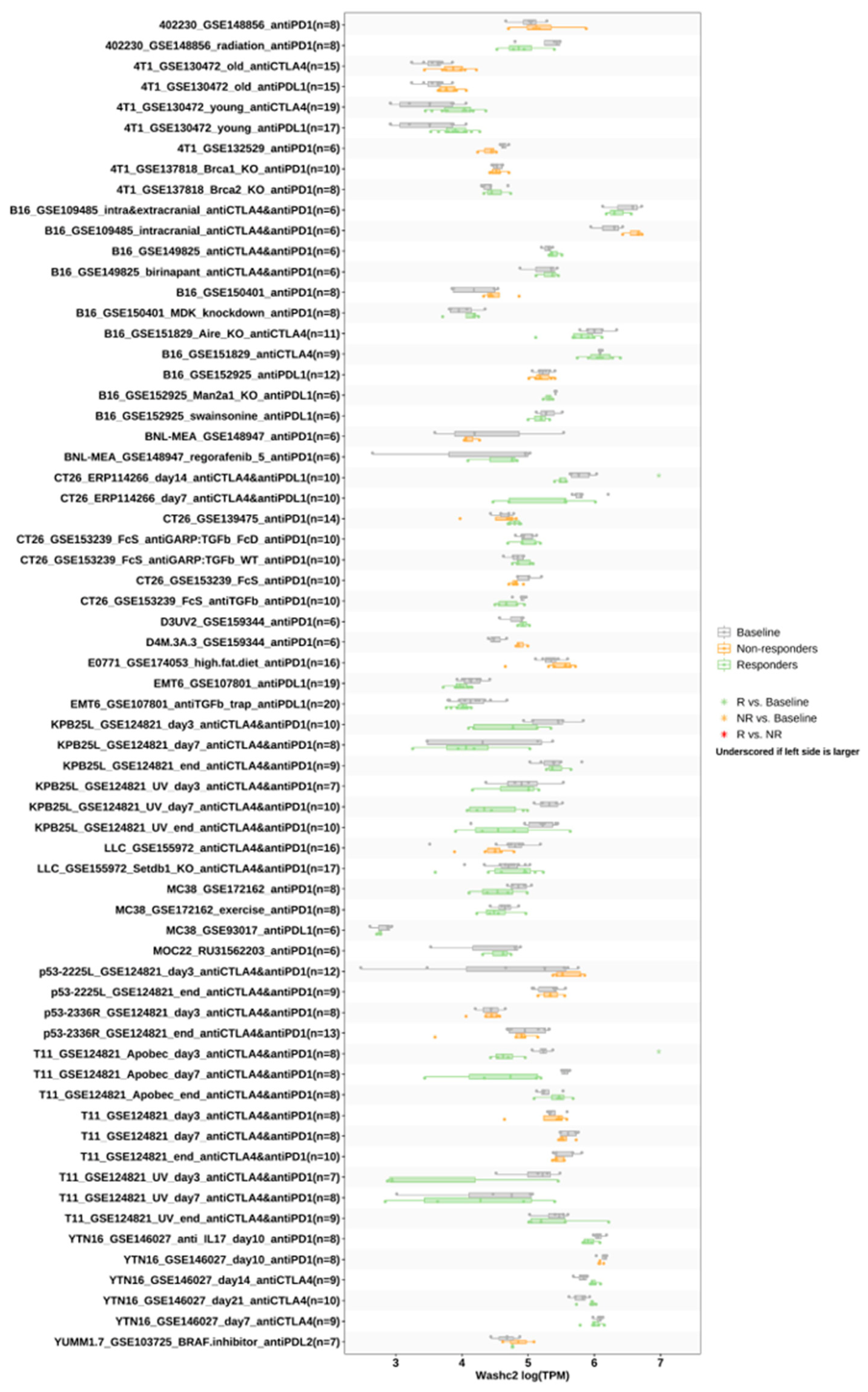Preprints 228273 g019 Preprints 228273 g019