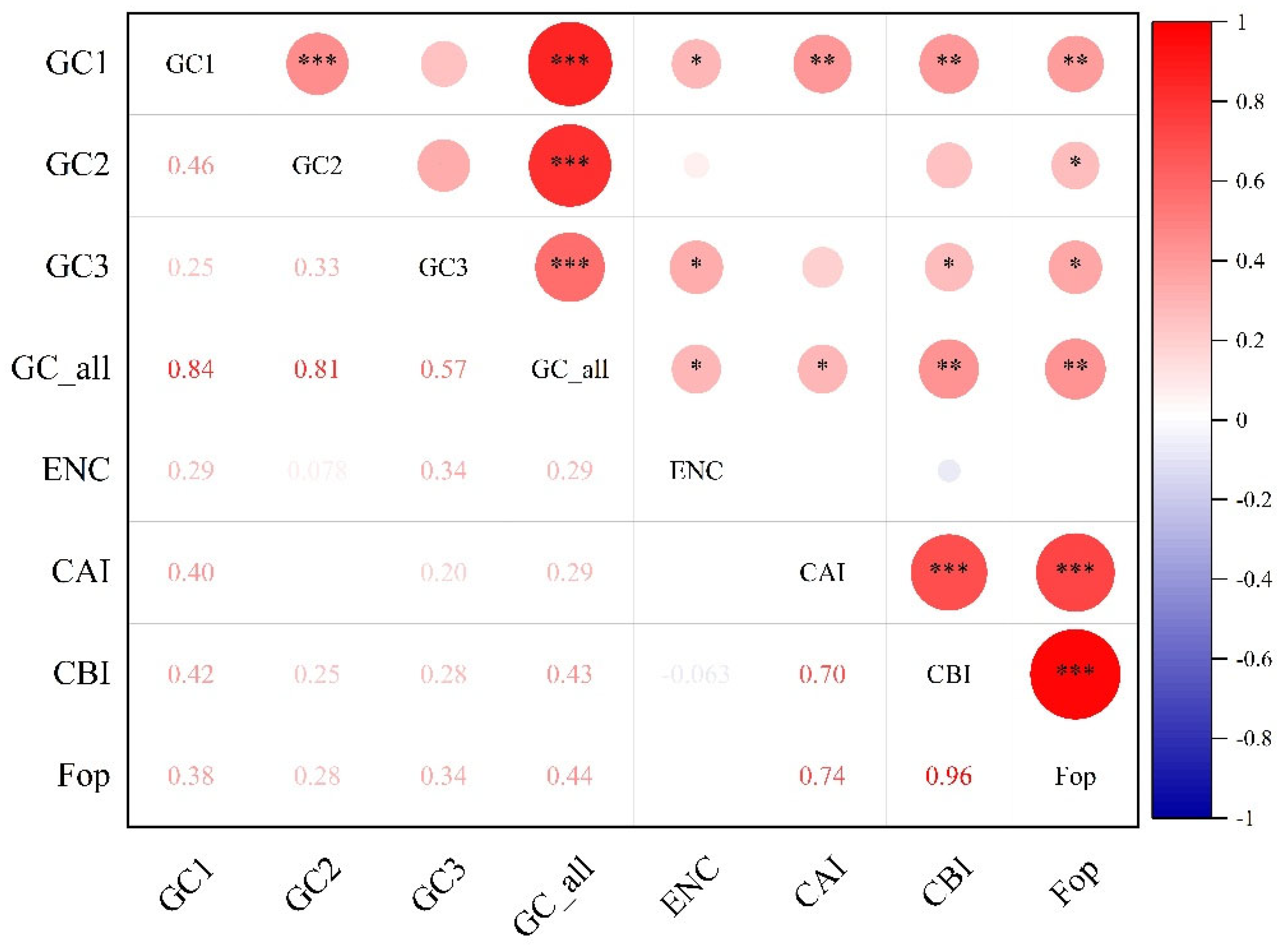 Preprints 210587 g002