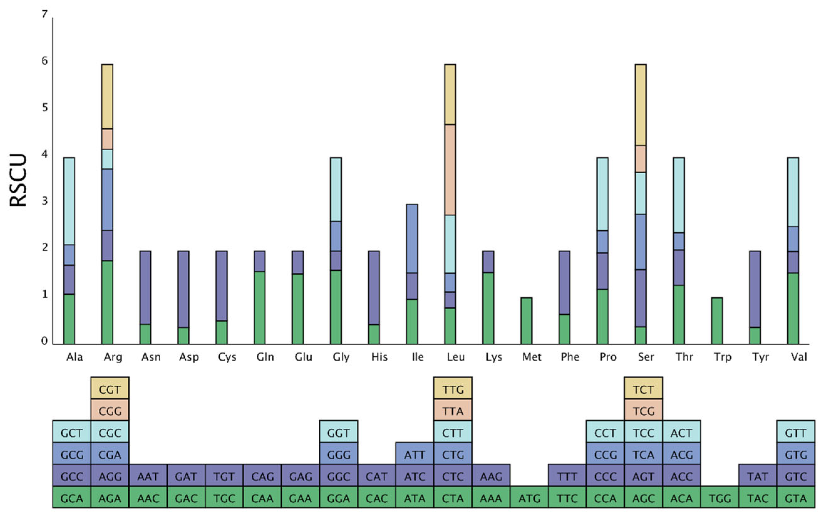 Preprints 210587 g003