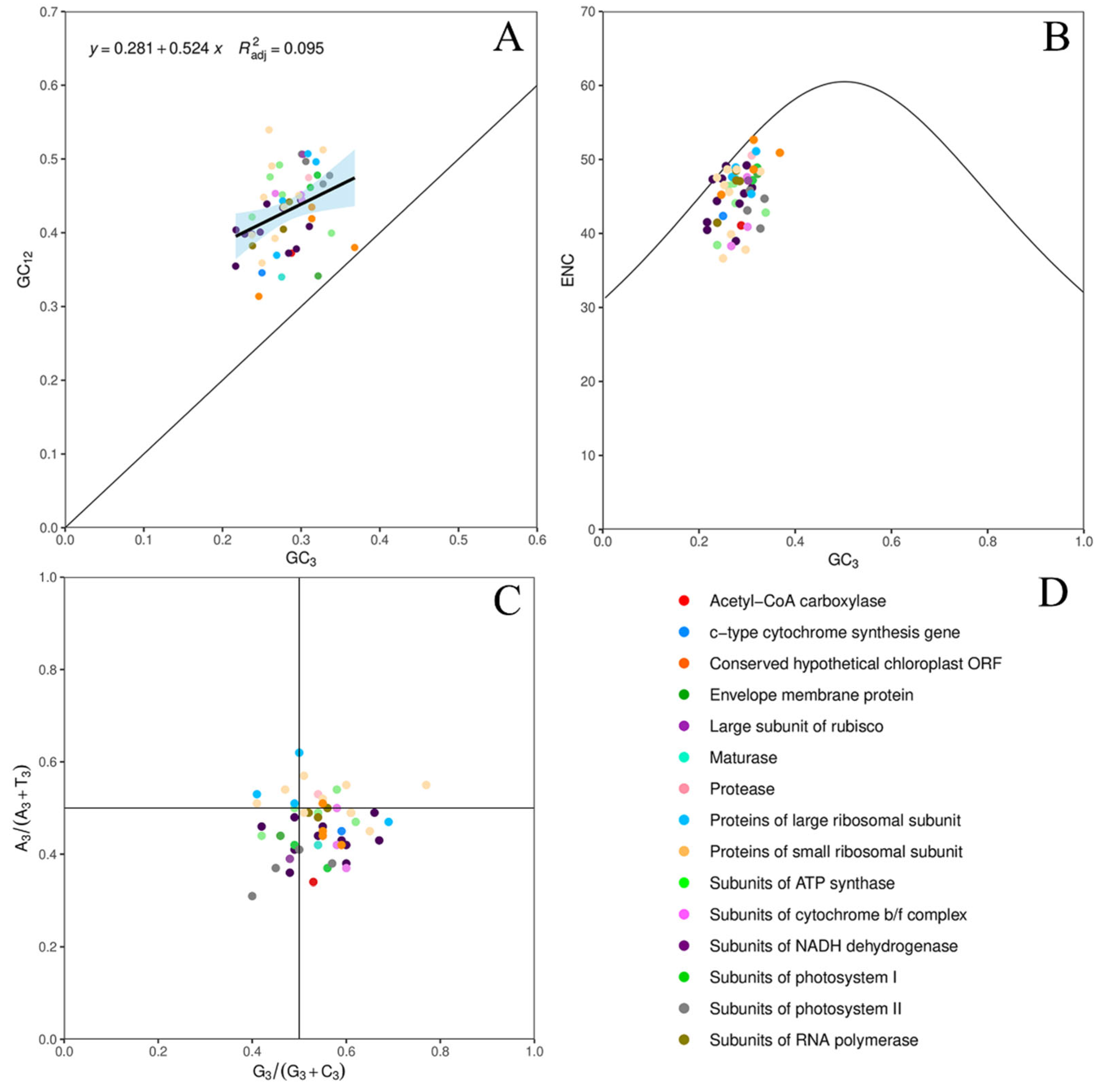 Preprints 210587 g004