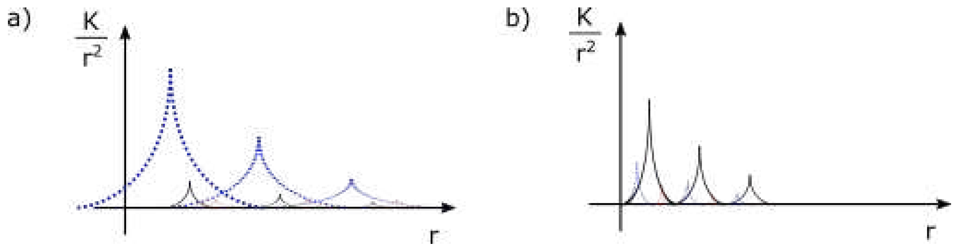 Preprints 79349 g003