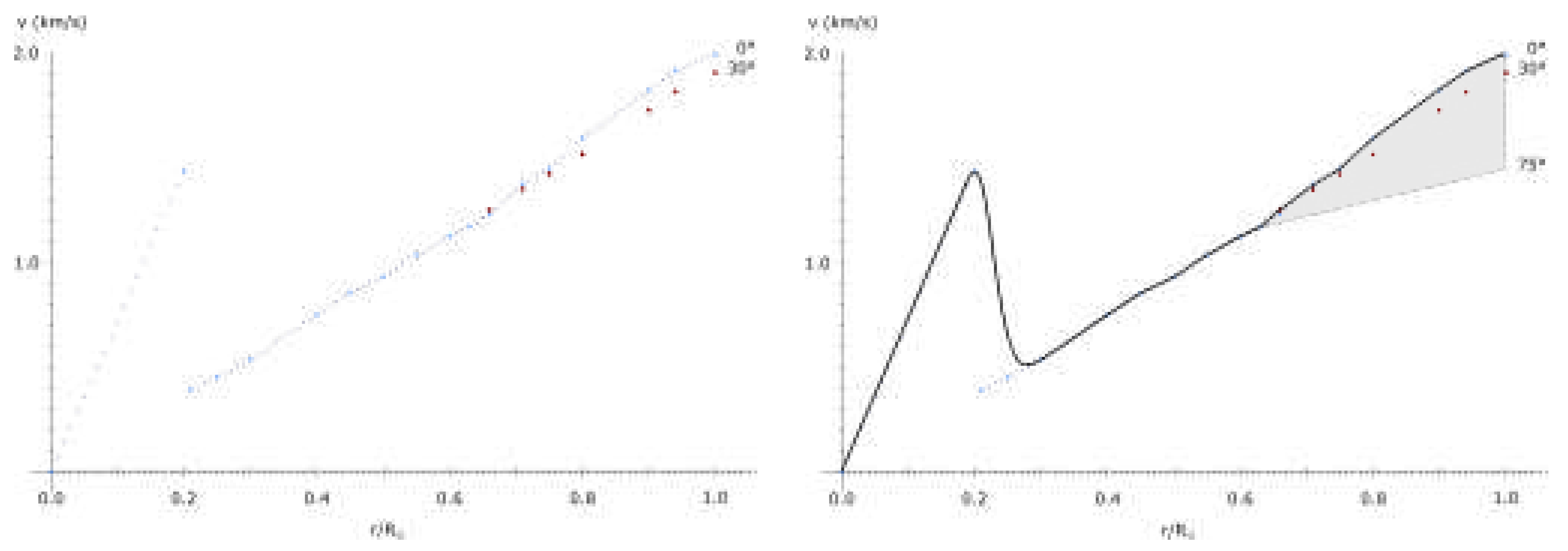 Preprints 79349 g008