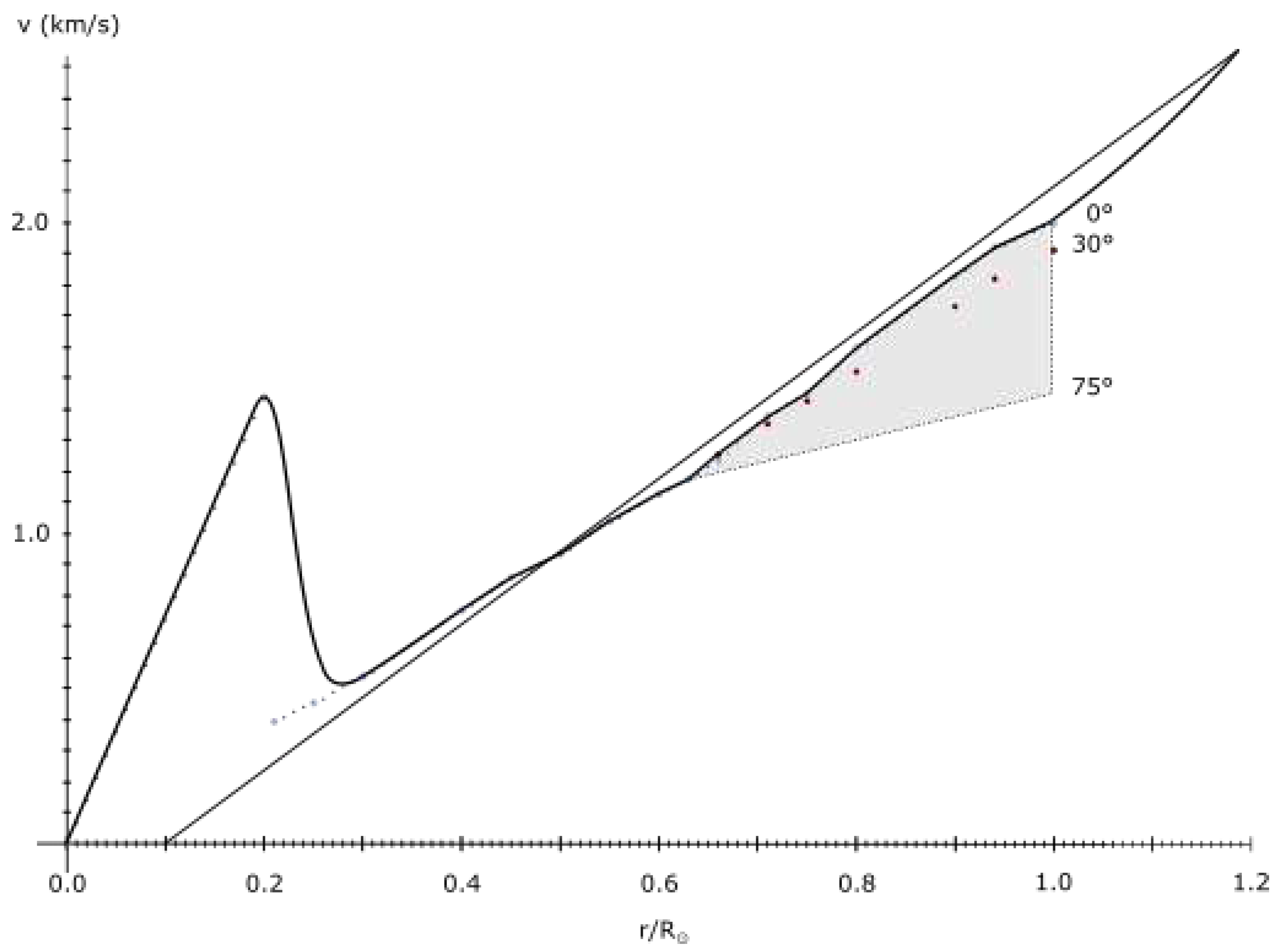 Preprints 79349 g009