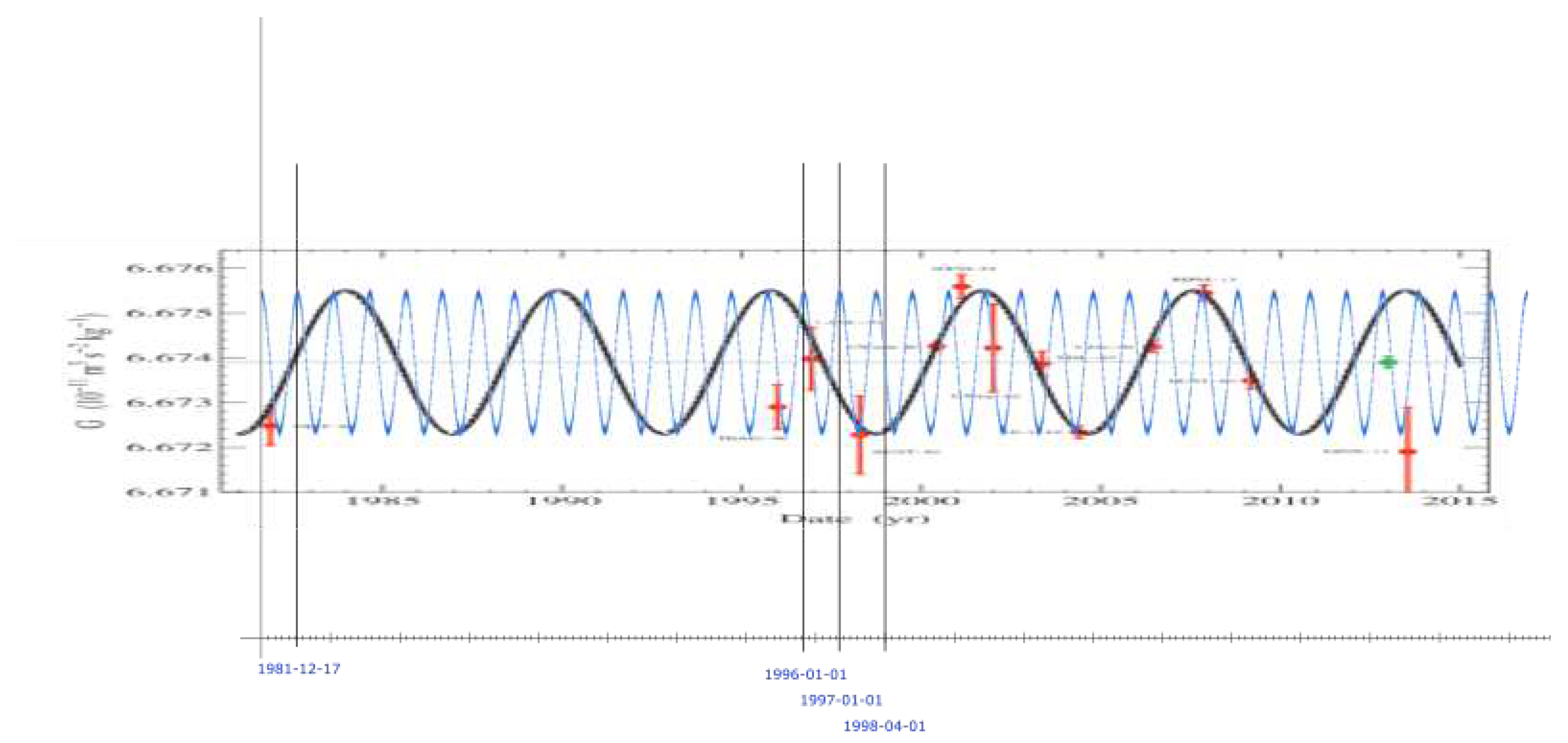 Preprints 79349 g010
