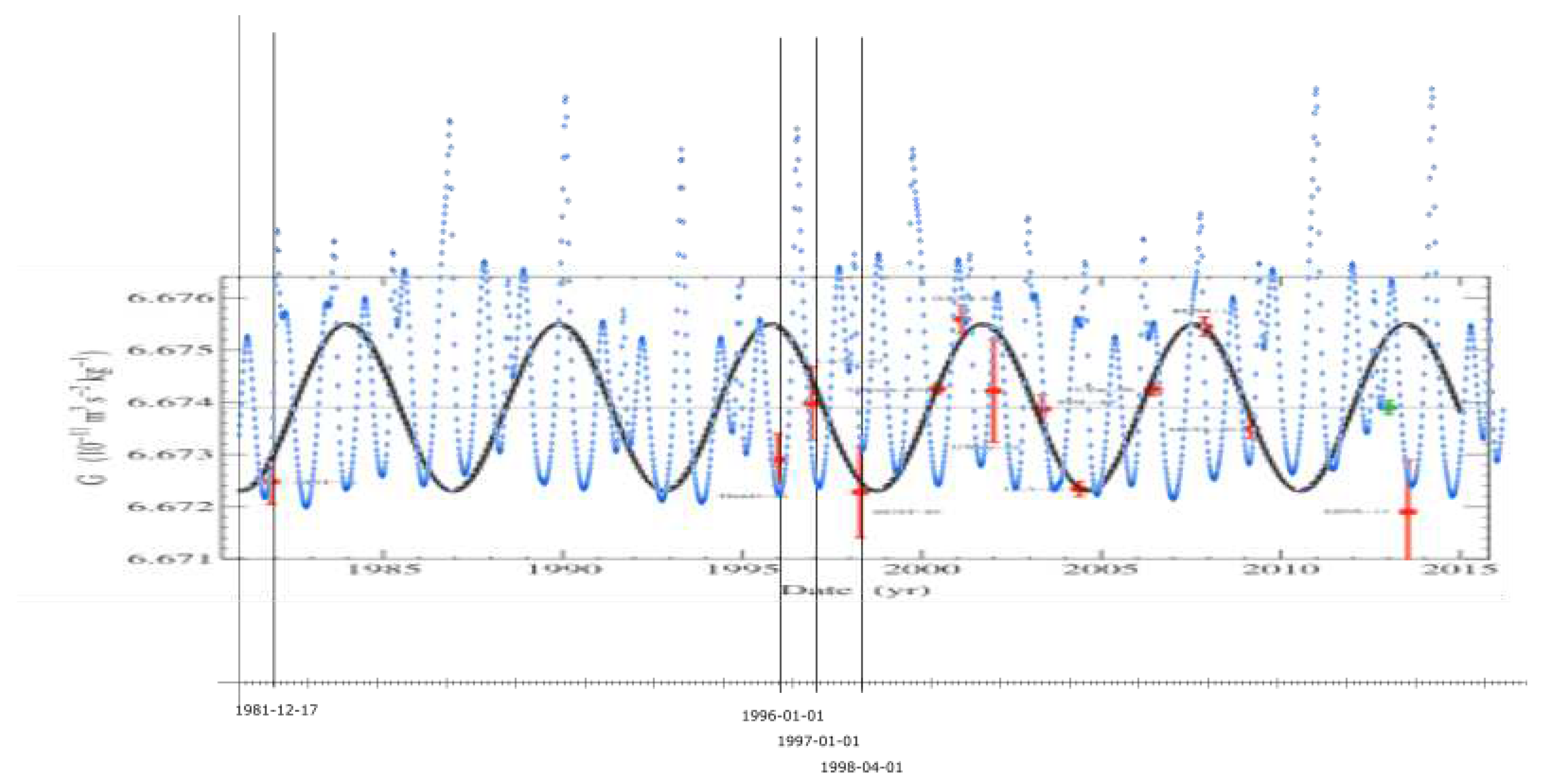 Preprints 79349 g011