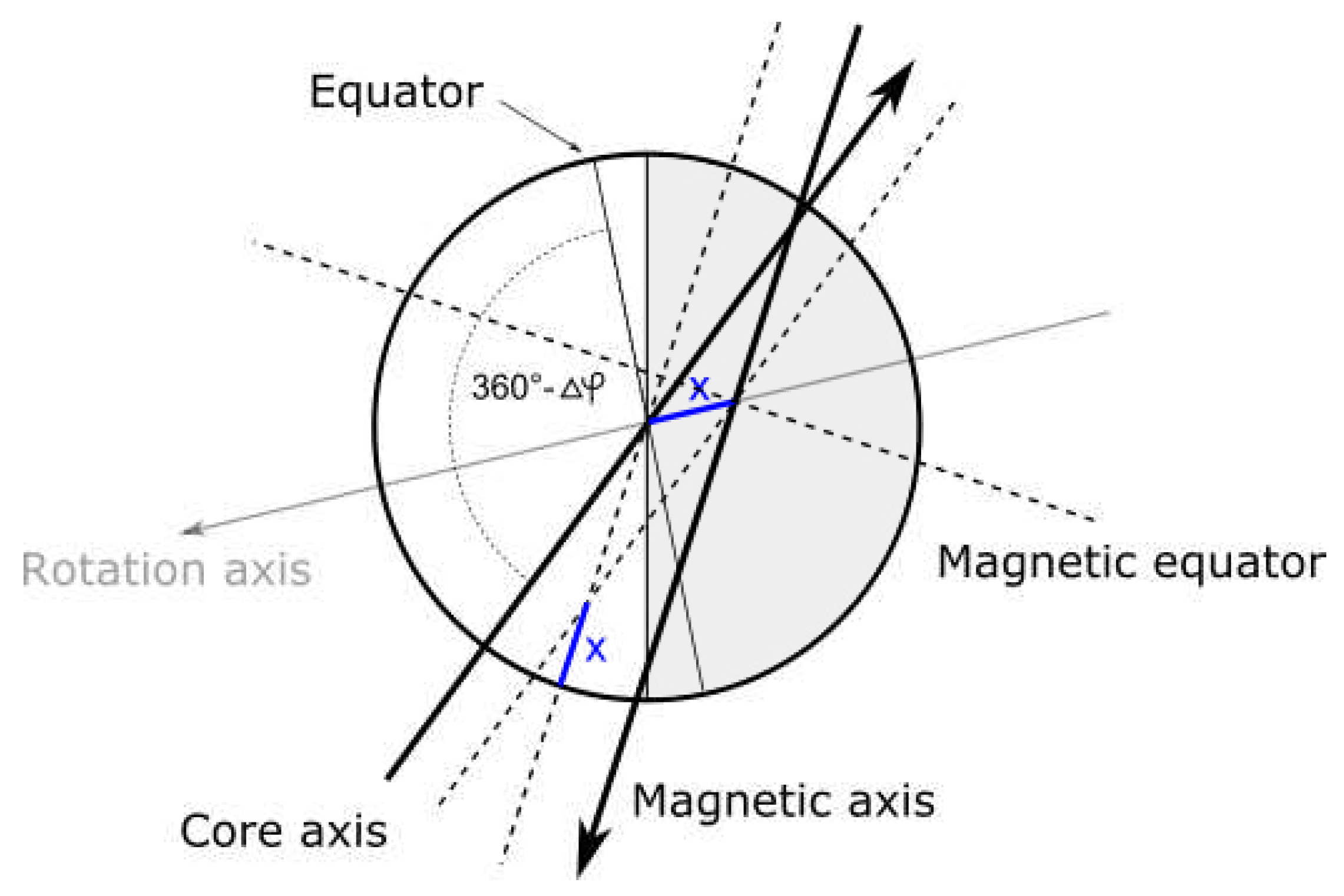 Preprints 79349 g015