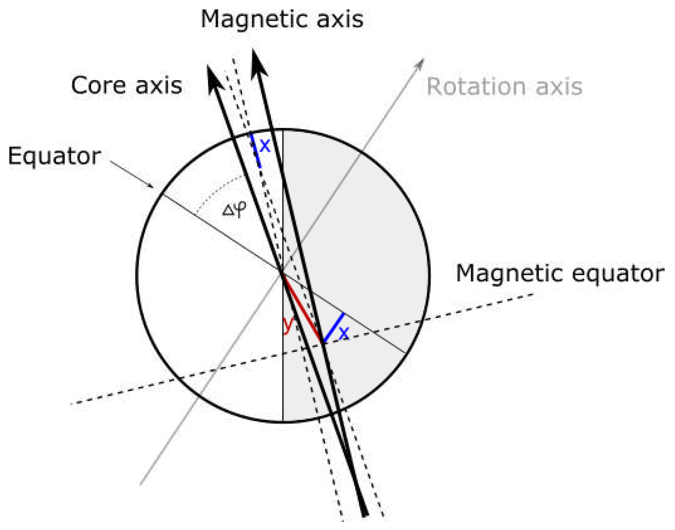 Preprints 79349 g016