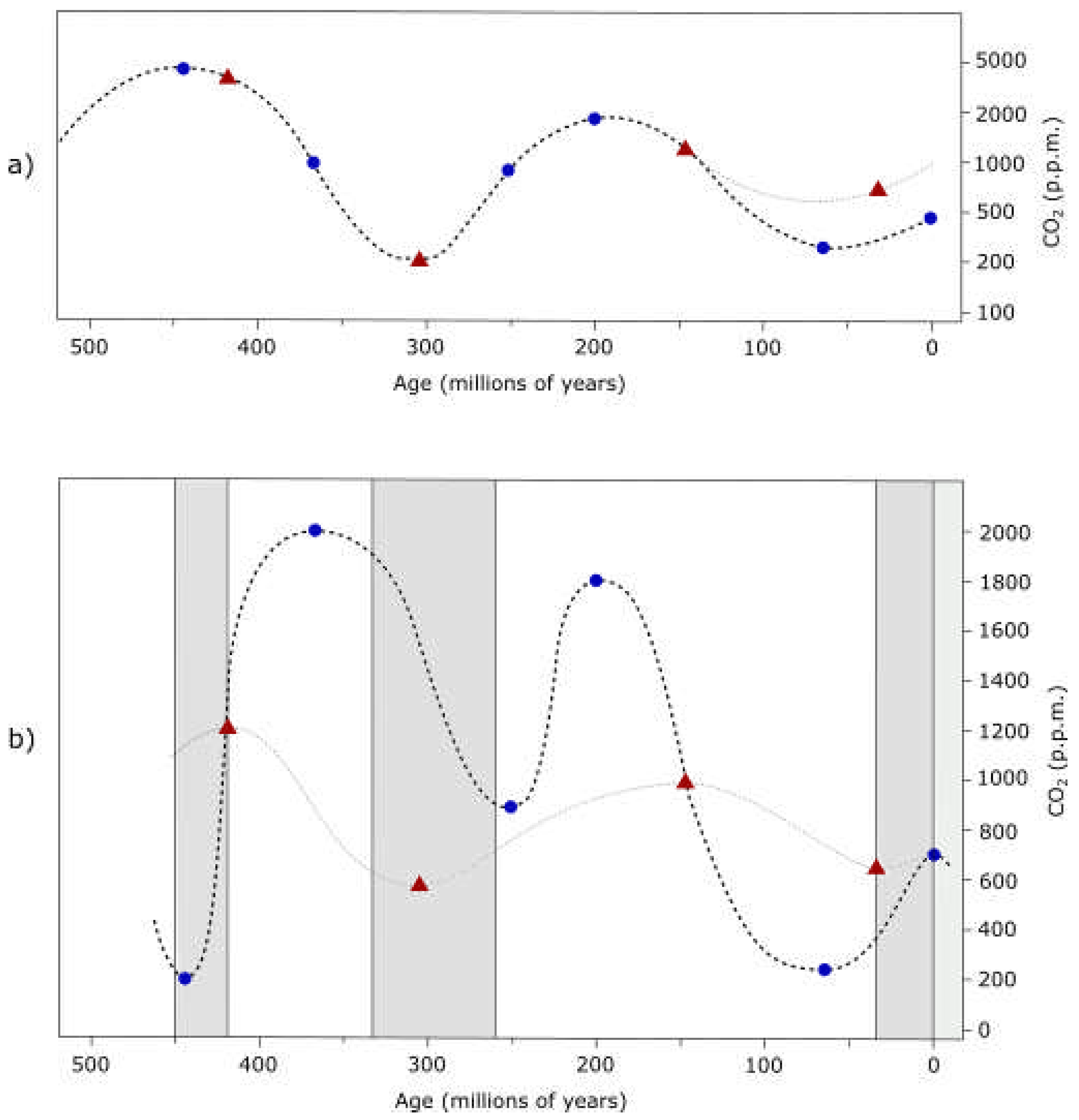 Preprints 79349 g019