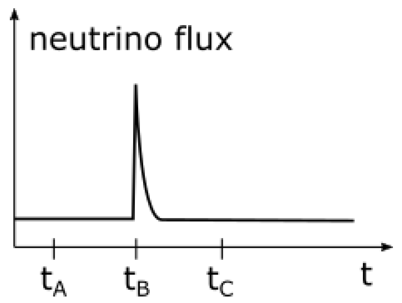 Preprints 79349 g021