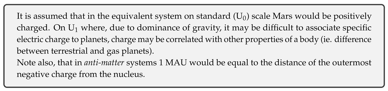 Preprints 79349 i006