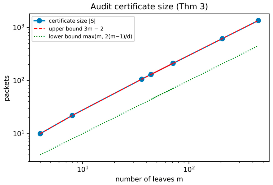 Preprints 234901 g004 Preprints 234901 g004