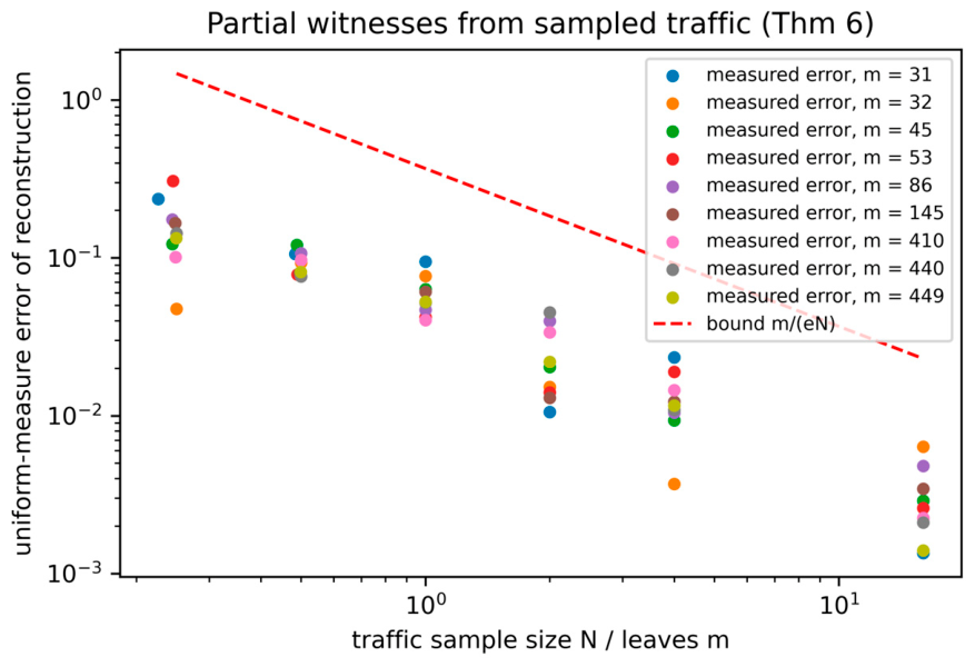 Preprints 234901 g007 Preprints 234901 g007
