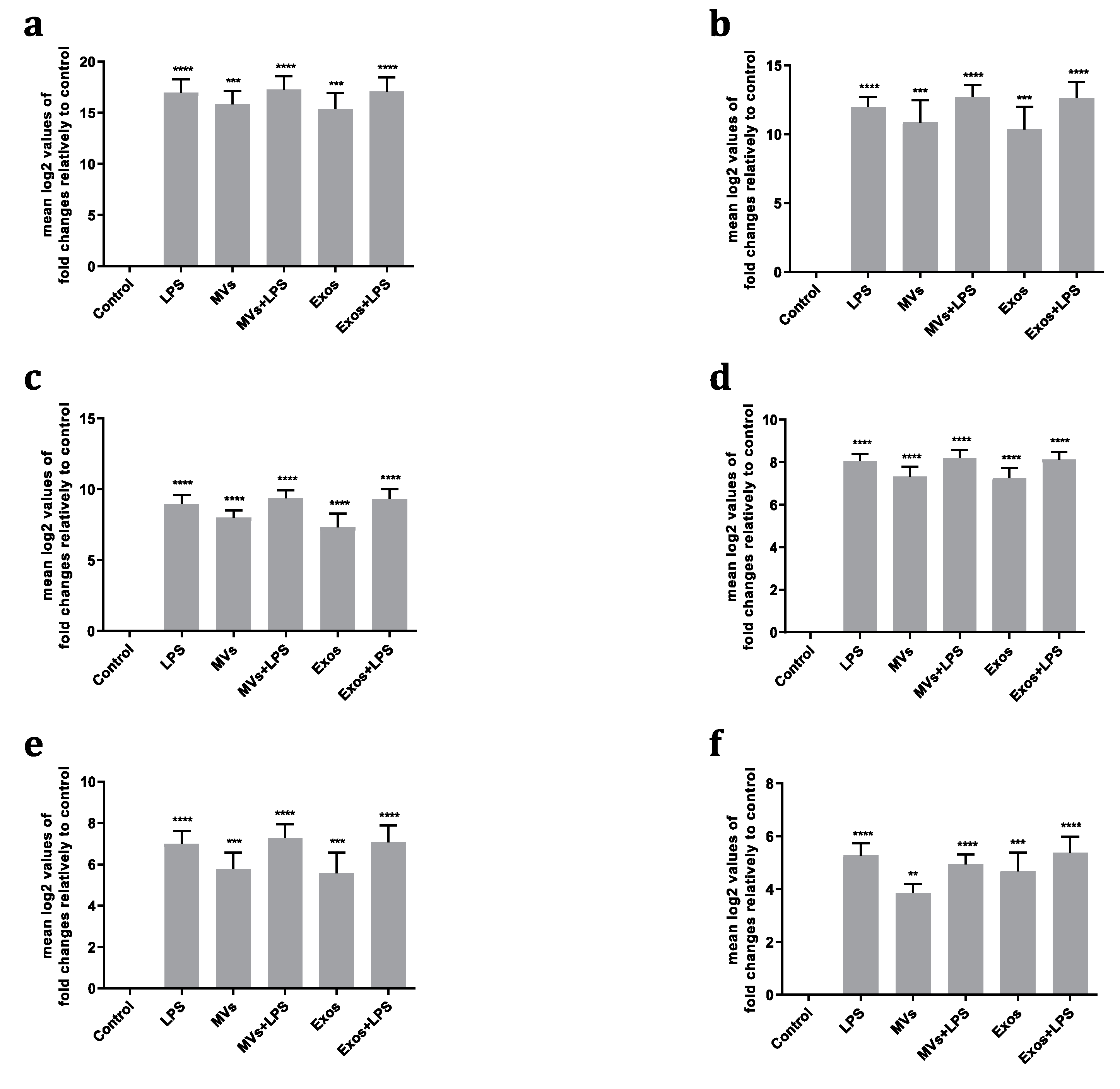 Preprints 101316 g003a