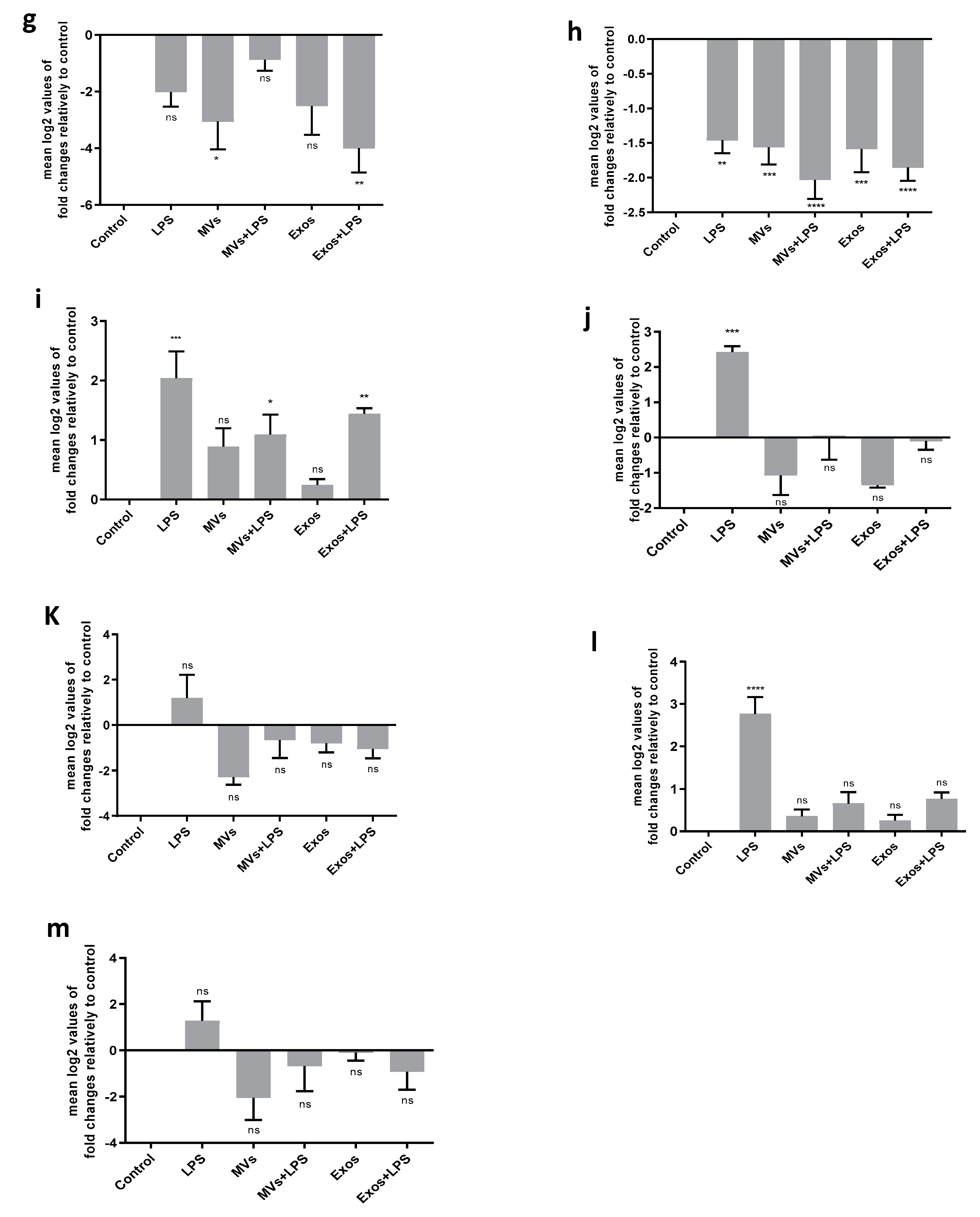 Preprints 101316 g003b