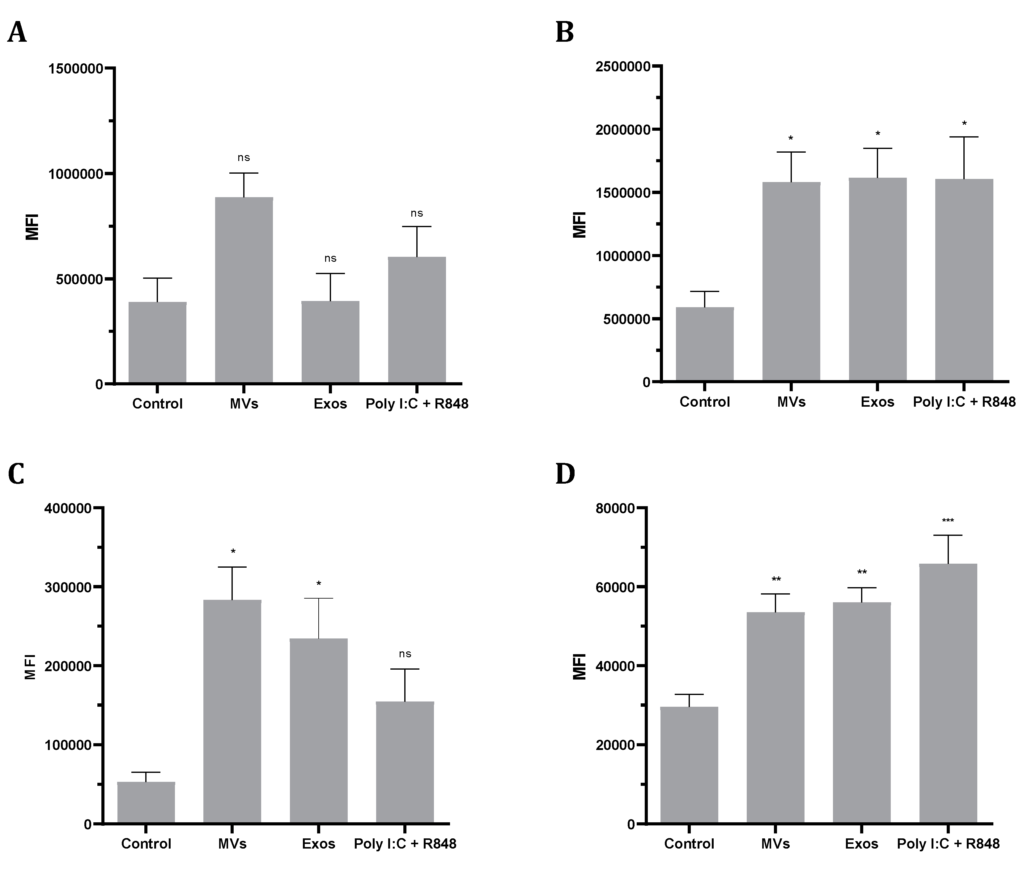 Preprints 101316 g008