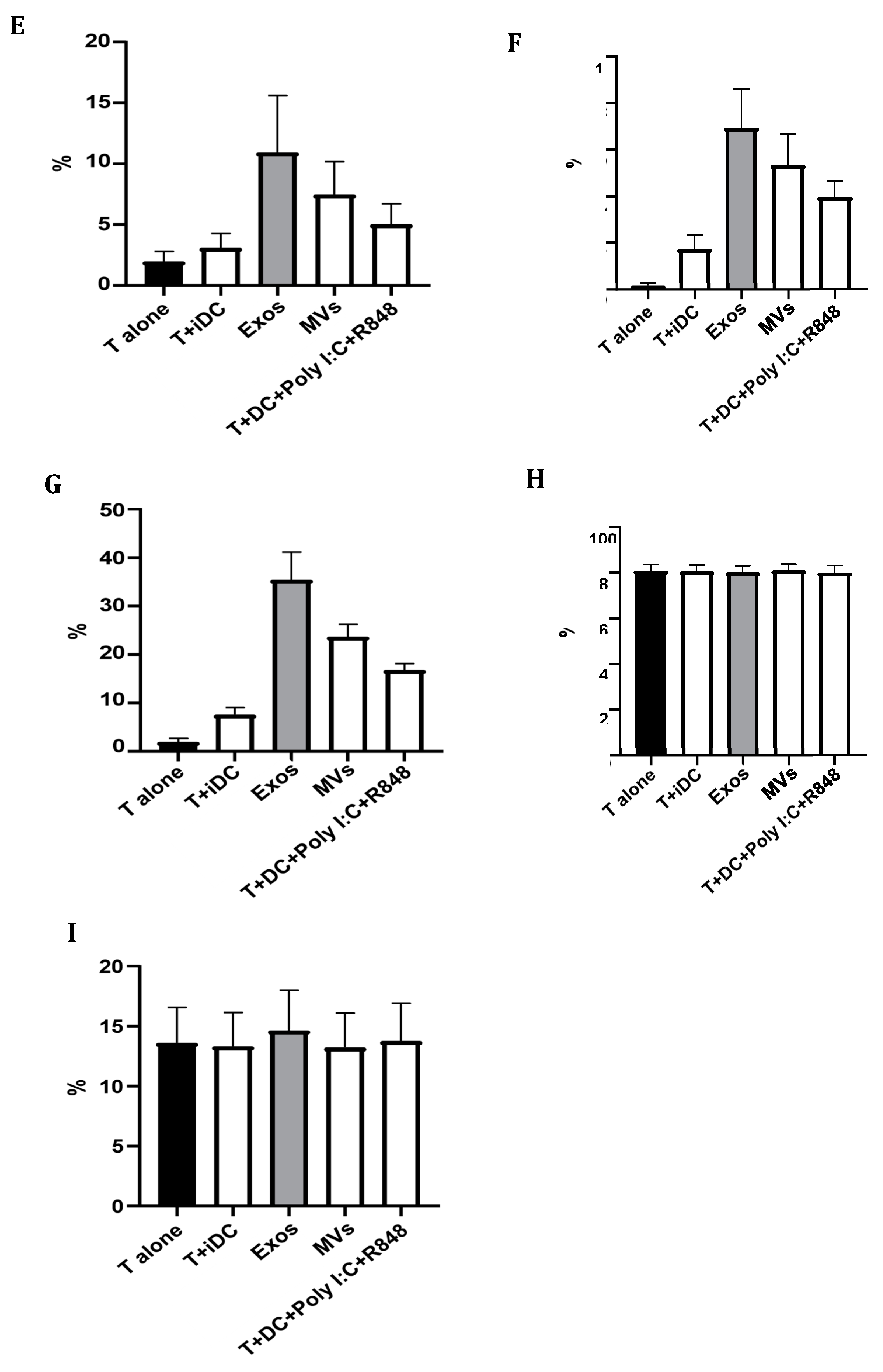 Preprints 101316 g009b