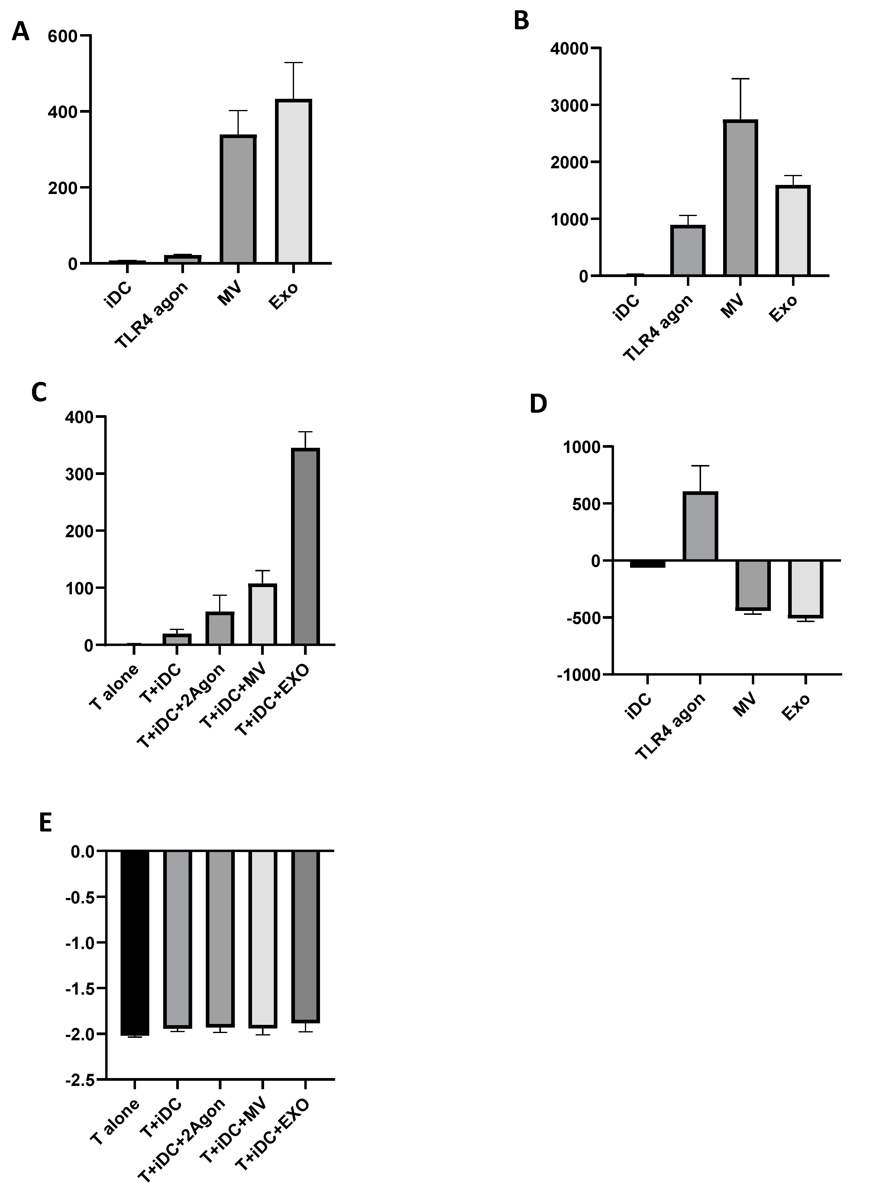 Preprints 101316 g010