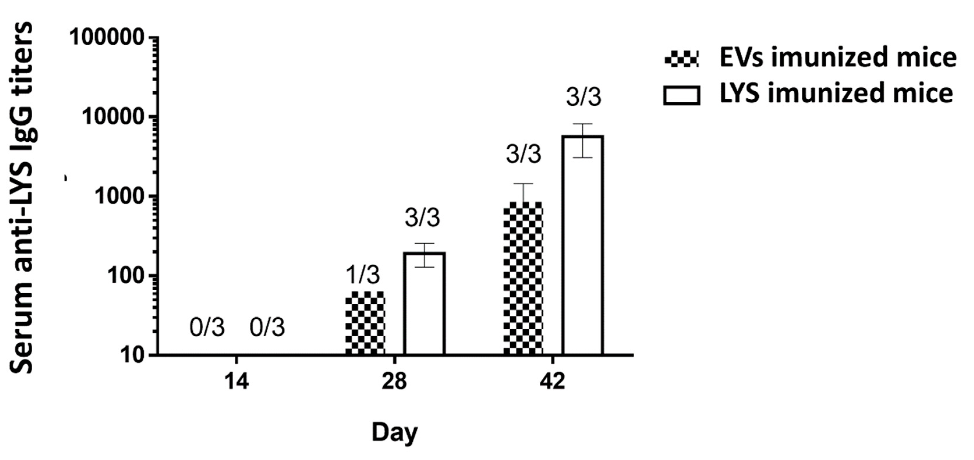 Preprints 101316 g011