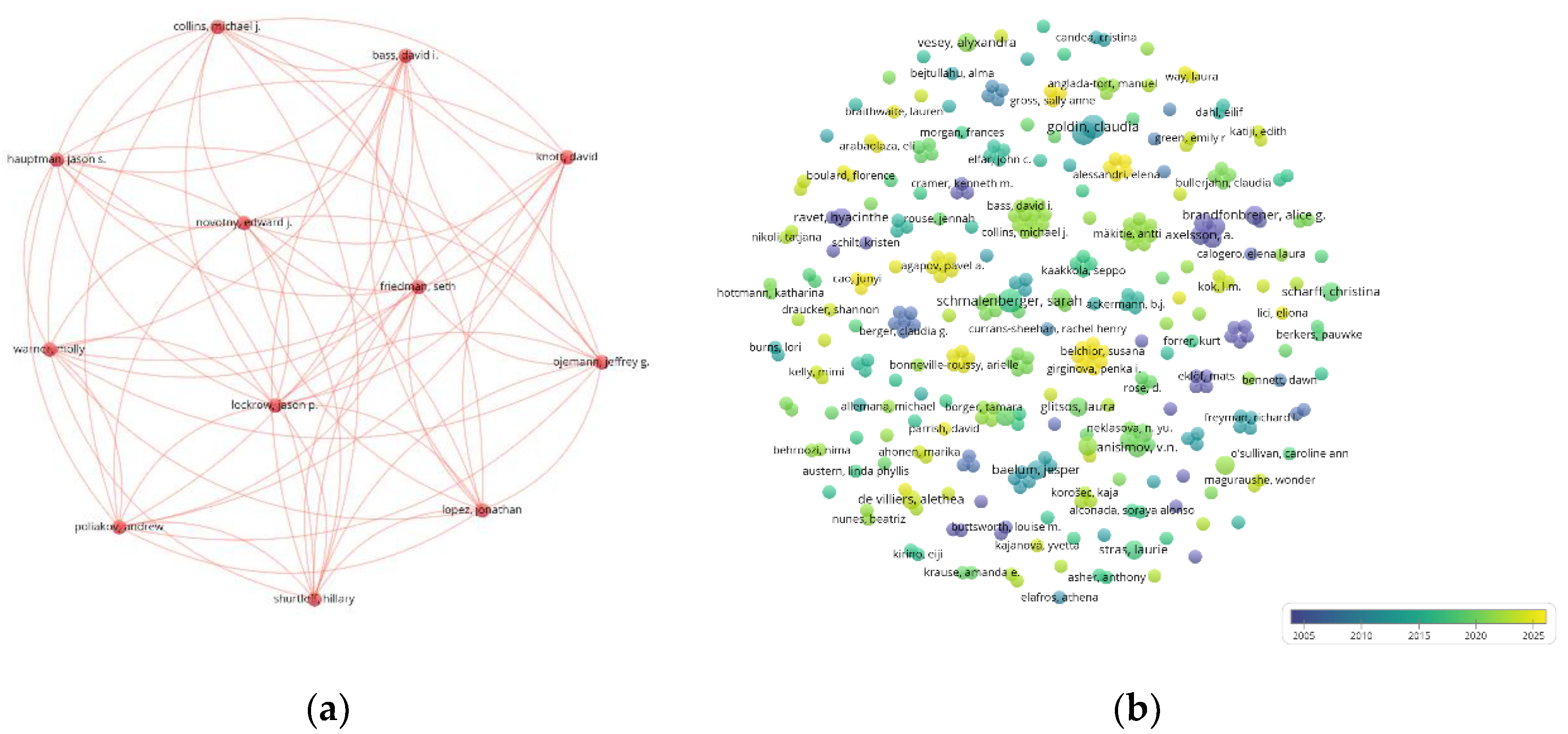 Preprints 153413 g003