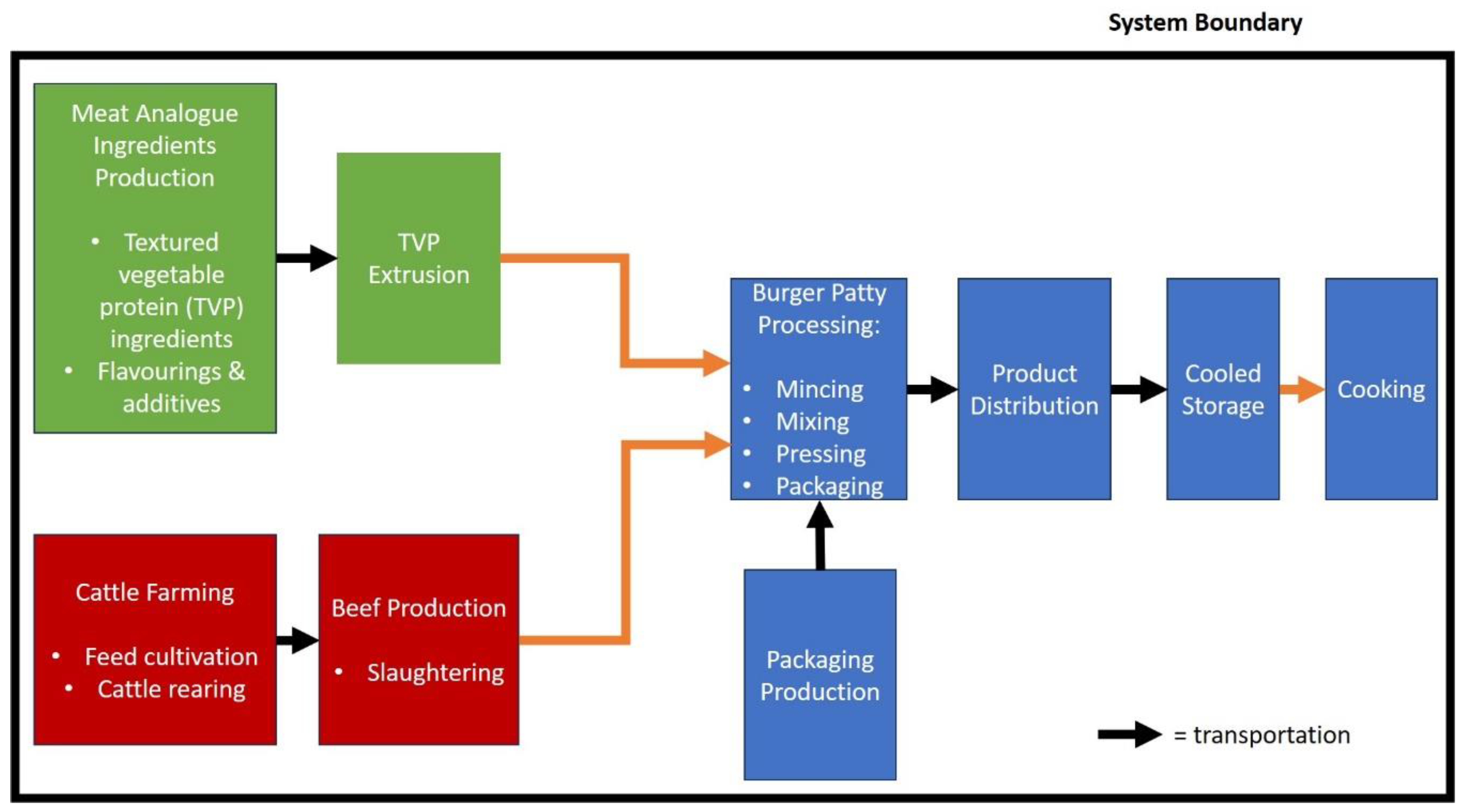 Preprints 104211 g001