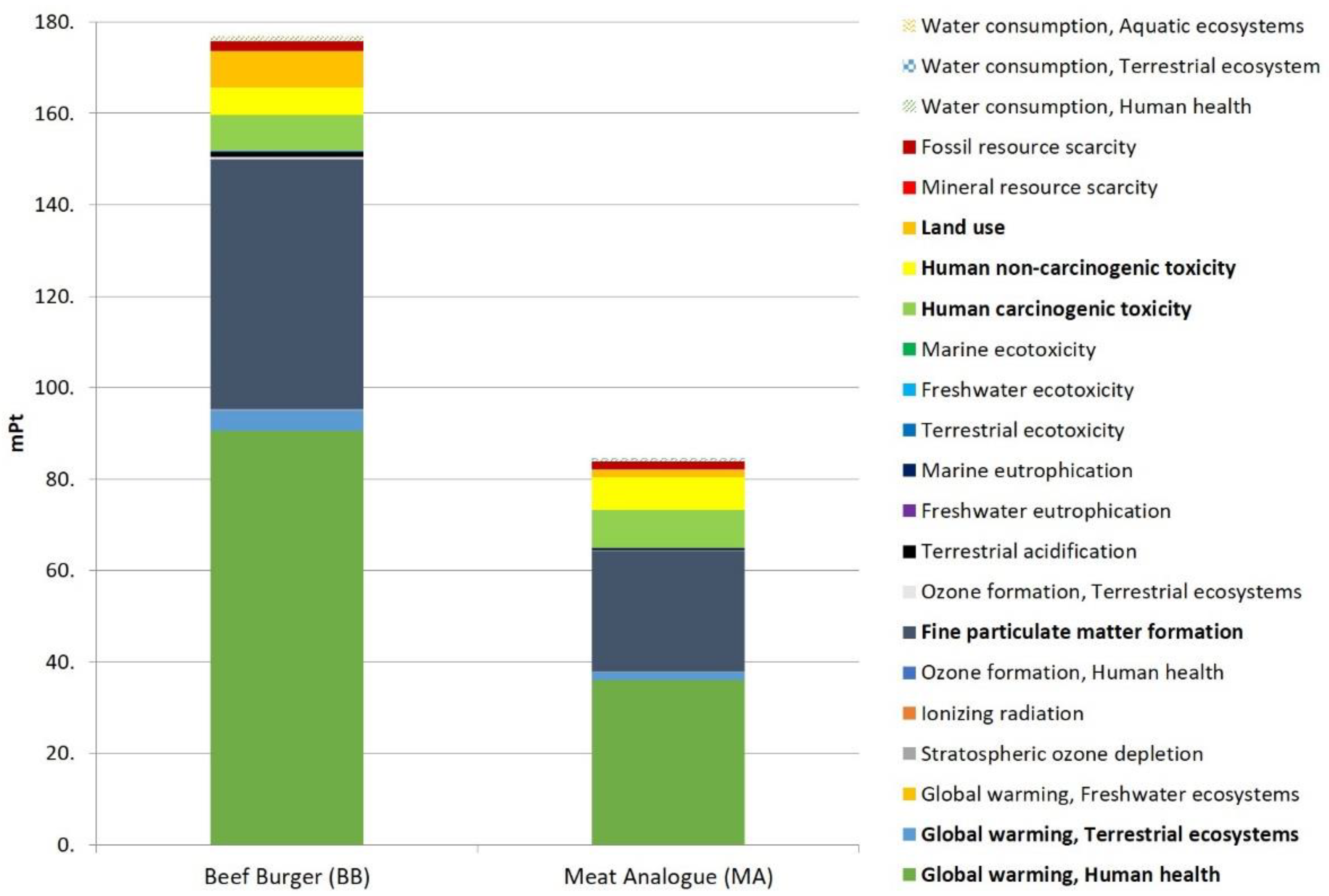 Preprints 104211 g003