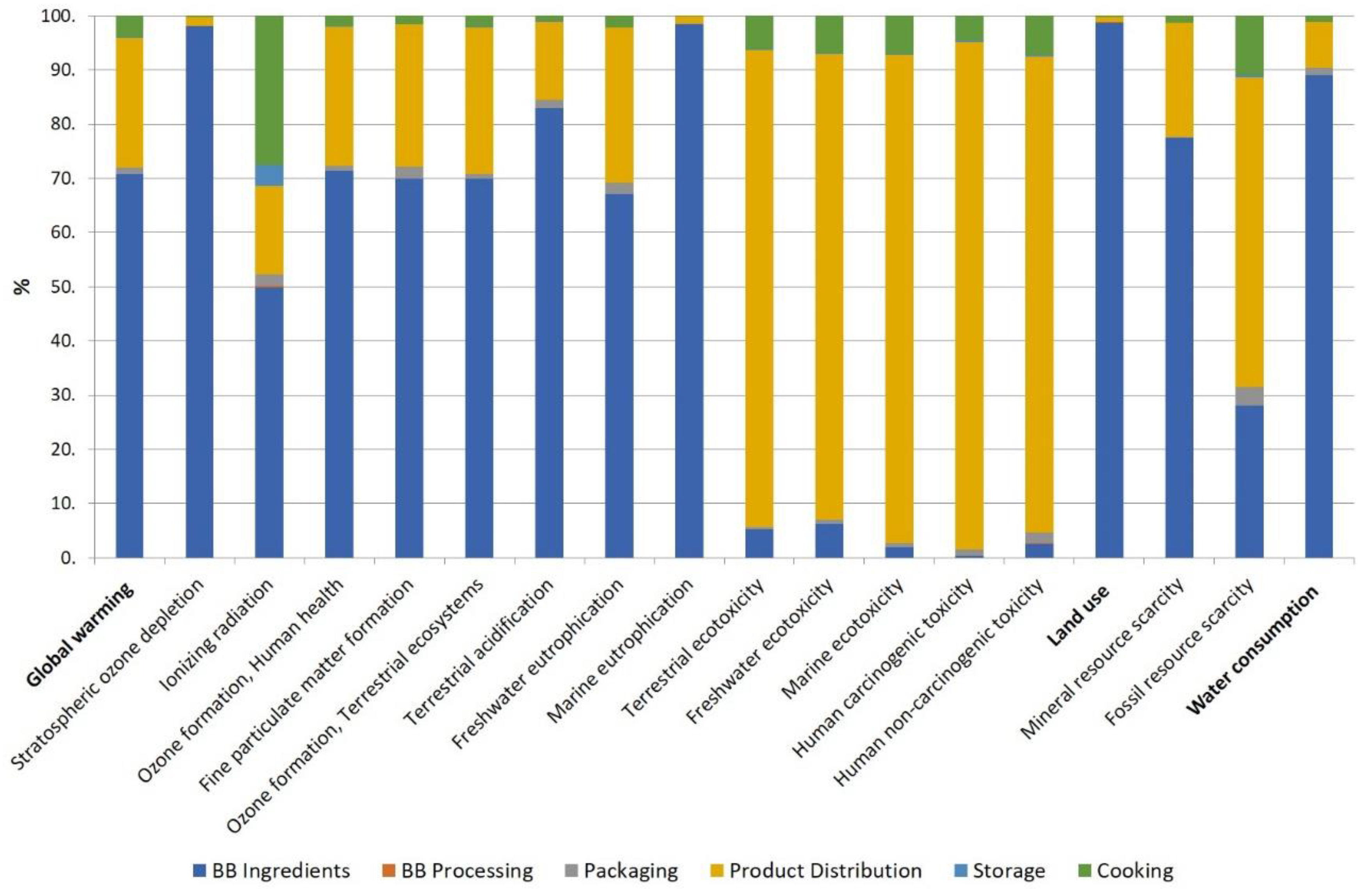 Preprints 104211 g004