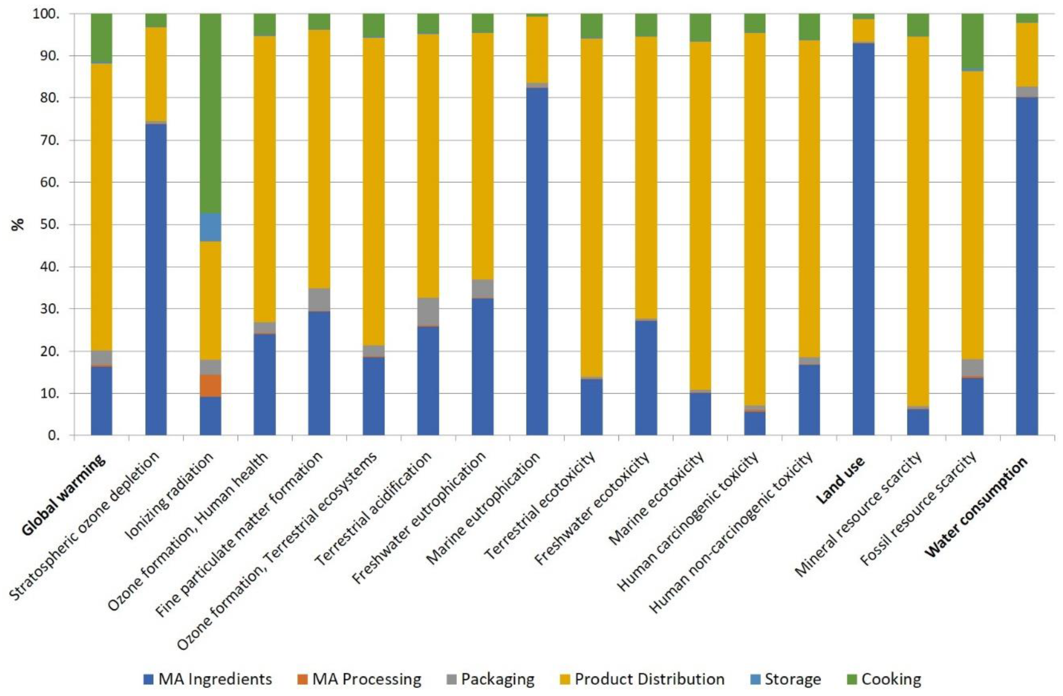 Preprints 104211 g005