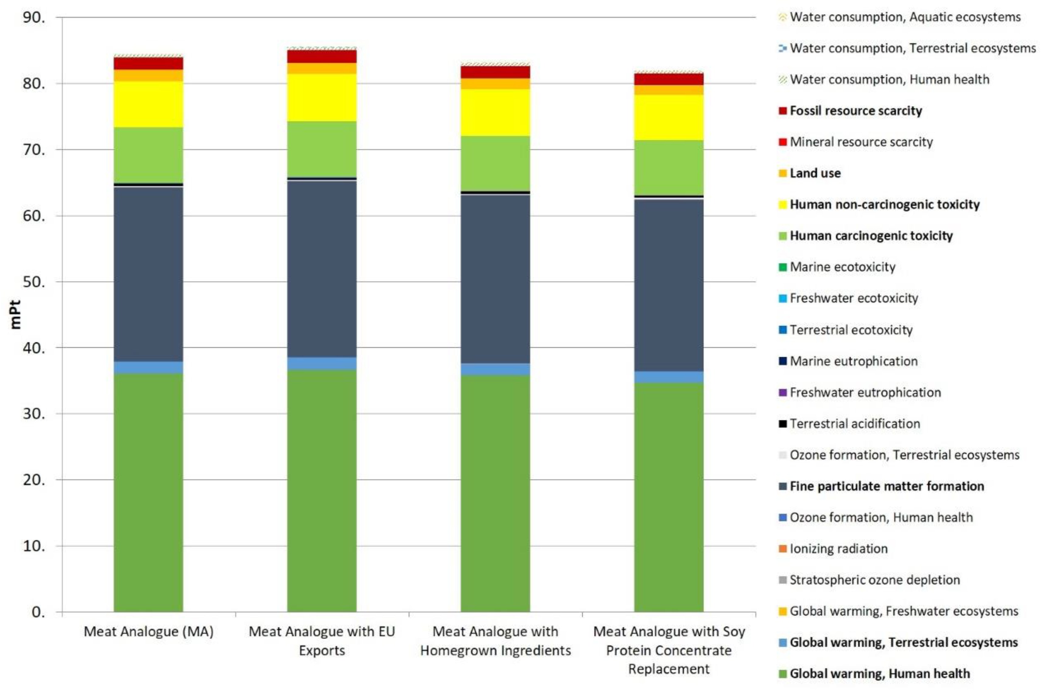 Preprints 104211 g006