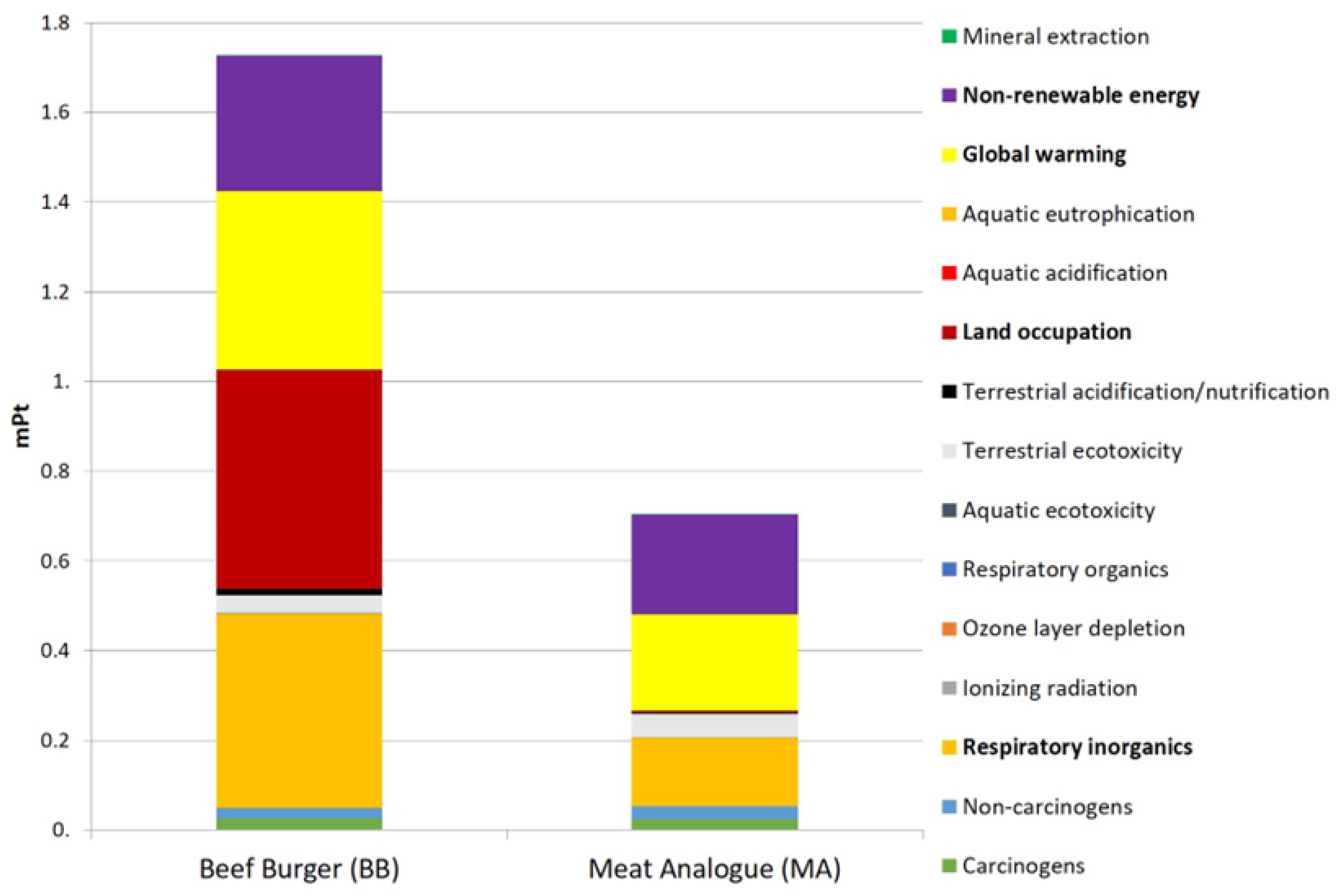 Preprints 104211 g008
