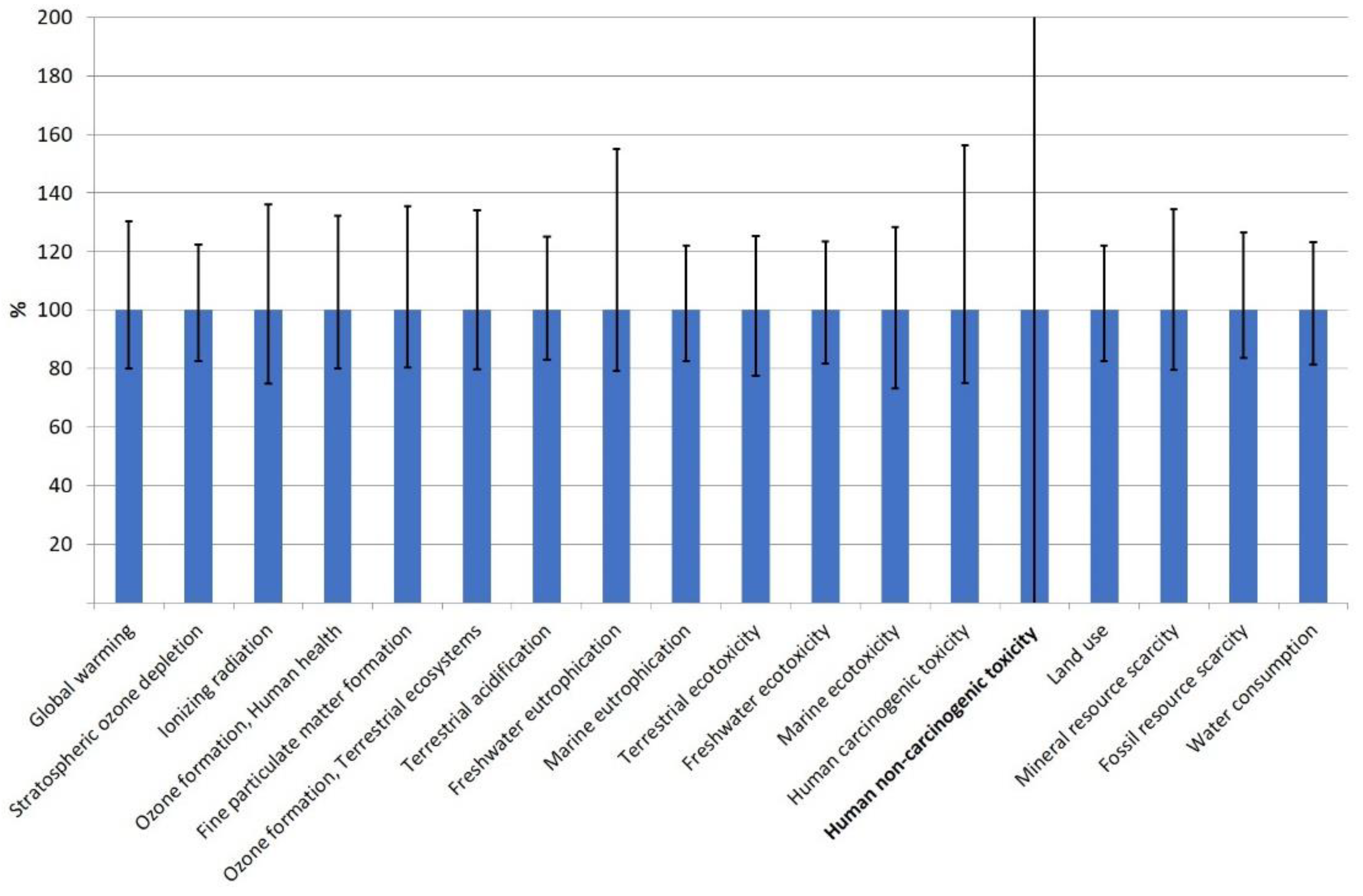 Preprints 104211 g010