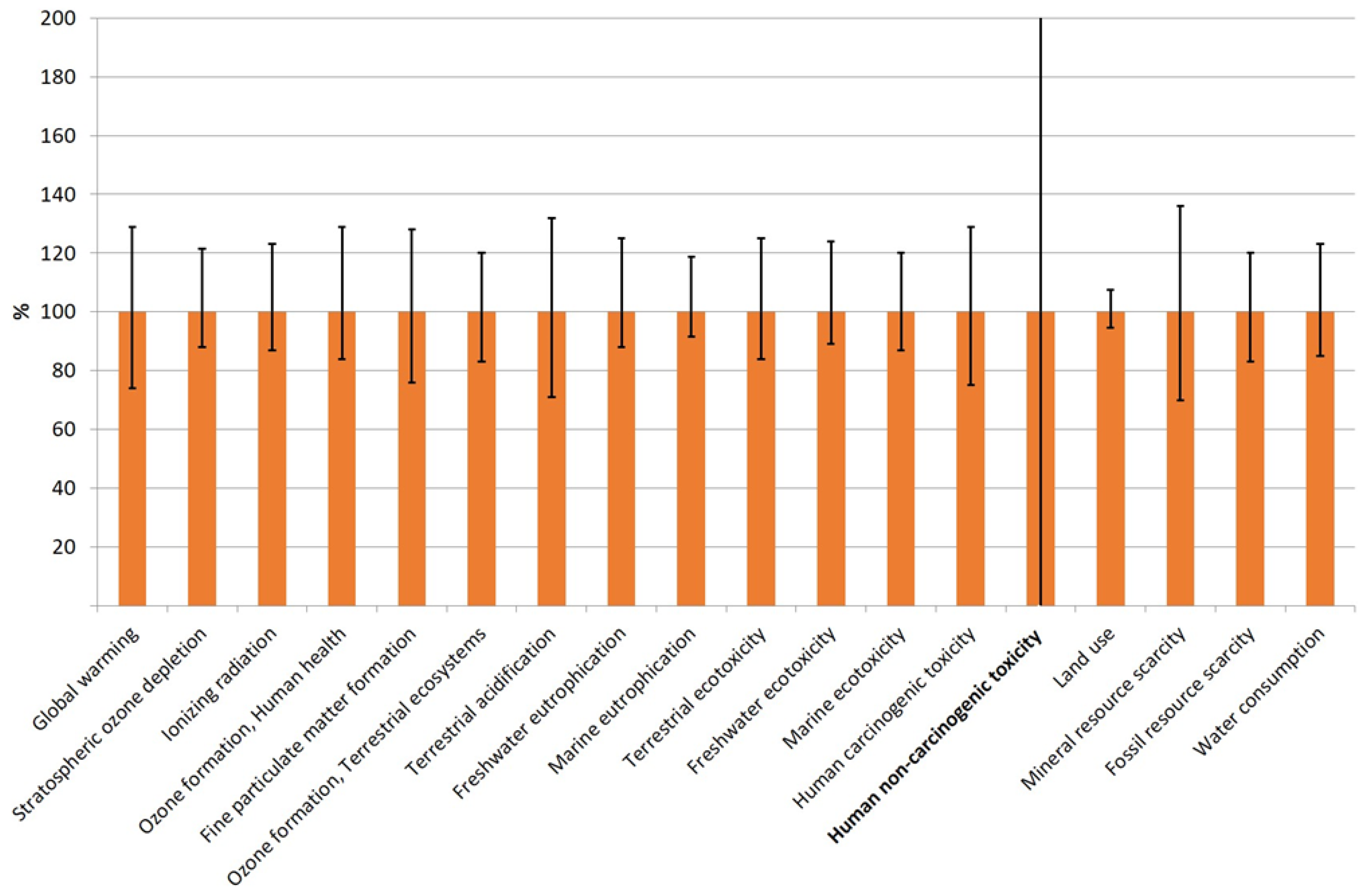 Preprints 104211 g011