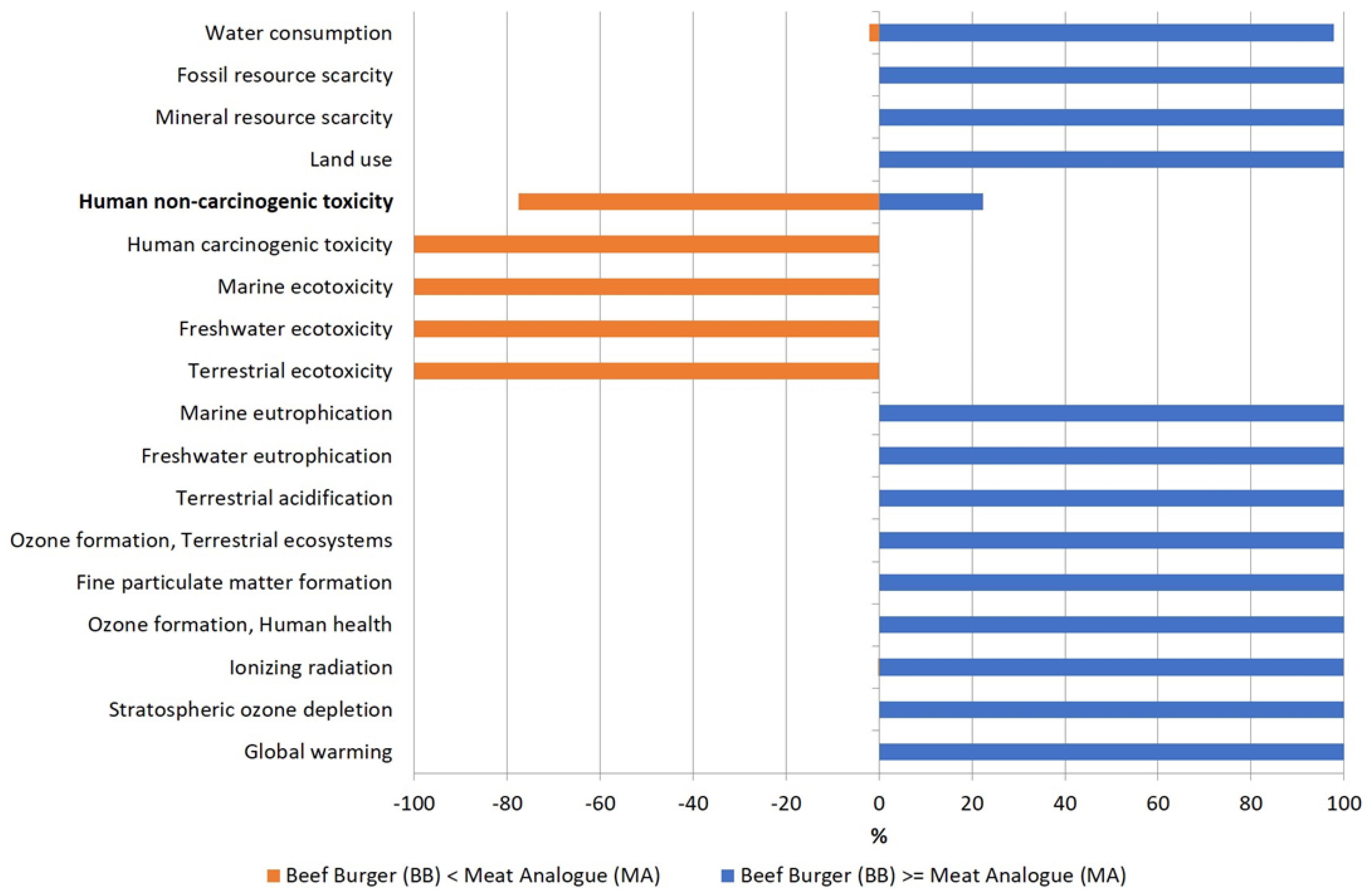 Preprints 104211 g012