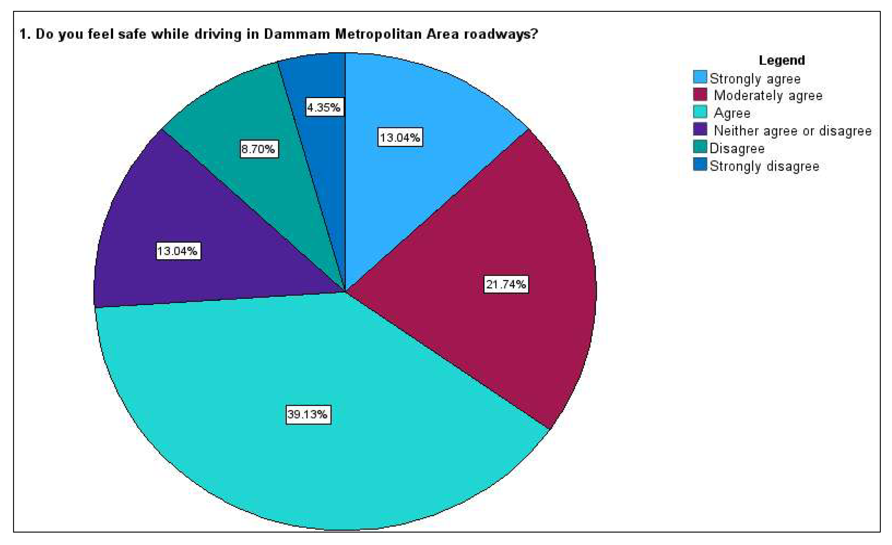 Preprints 146349 g003