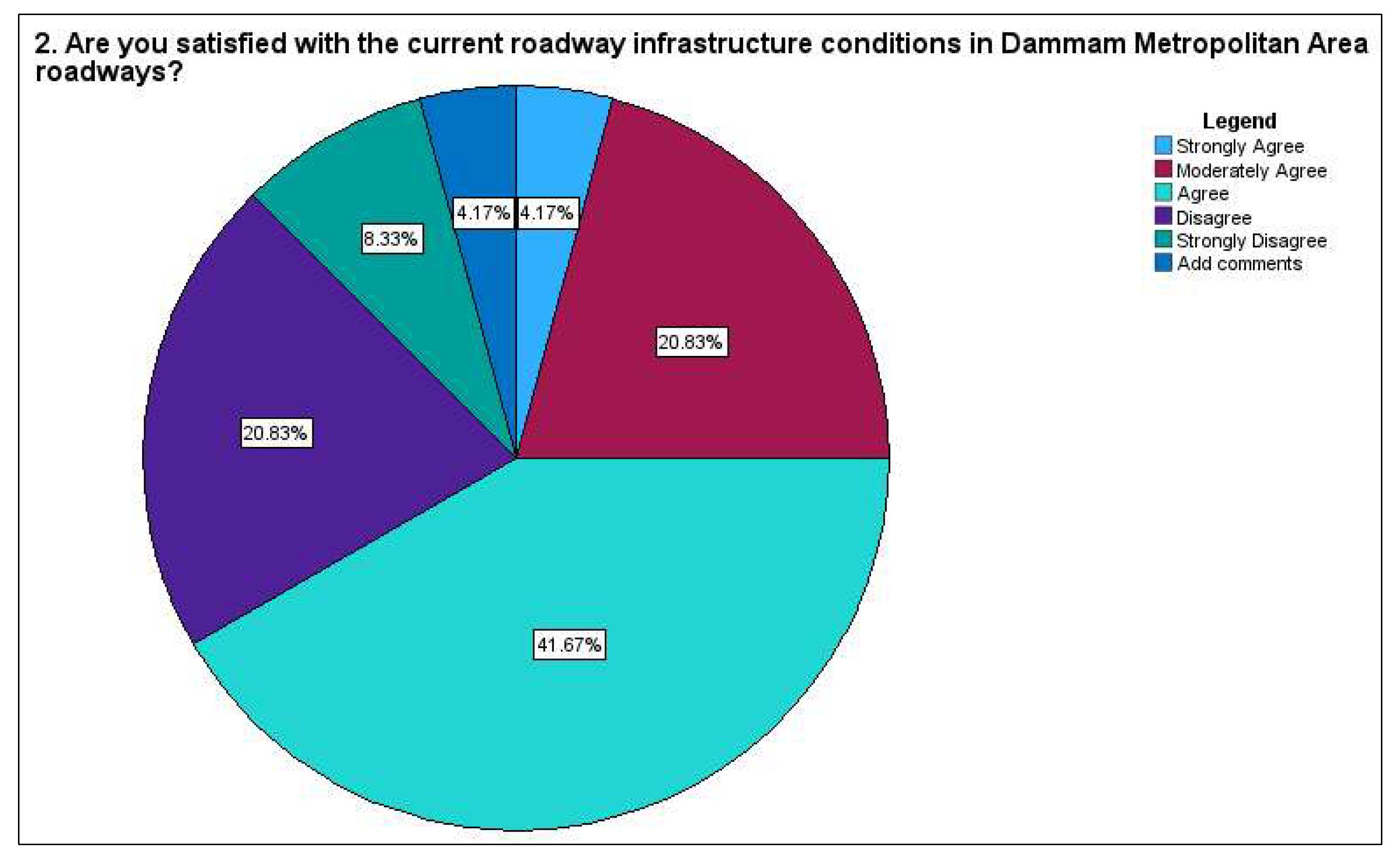Preprints 146349 g004
